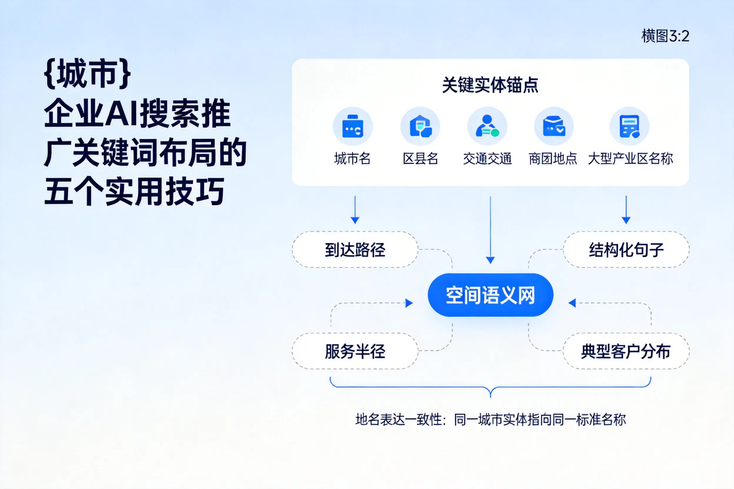 通化企业AI搜索推广关键词布局的五个实用技巧