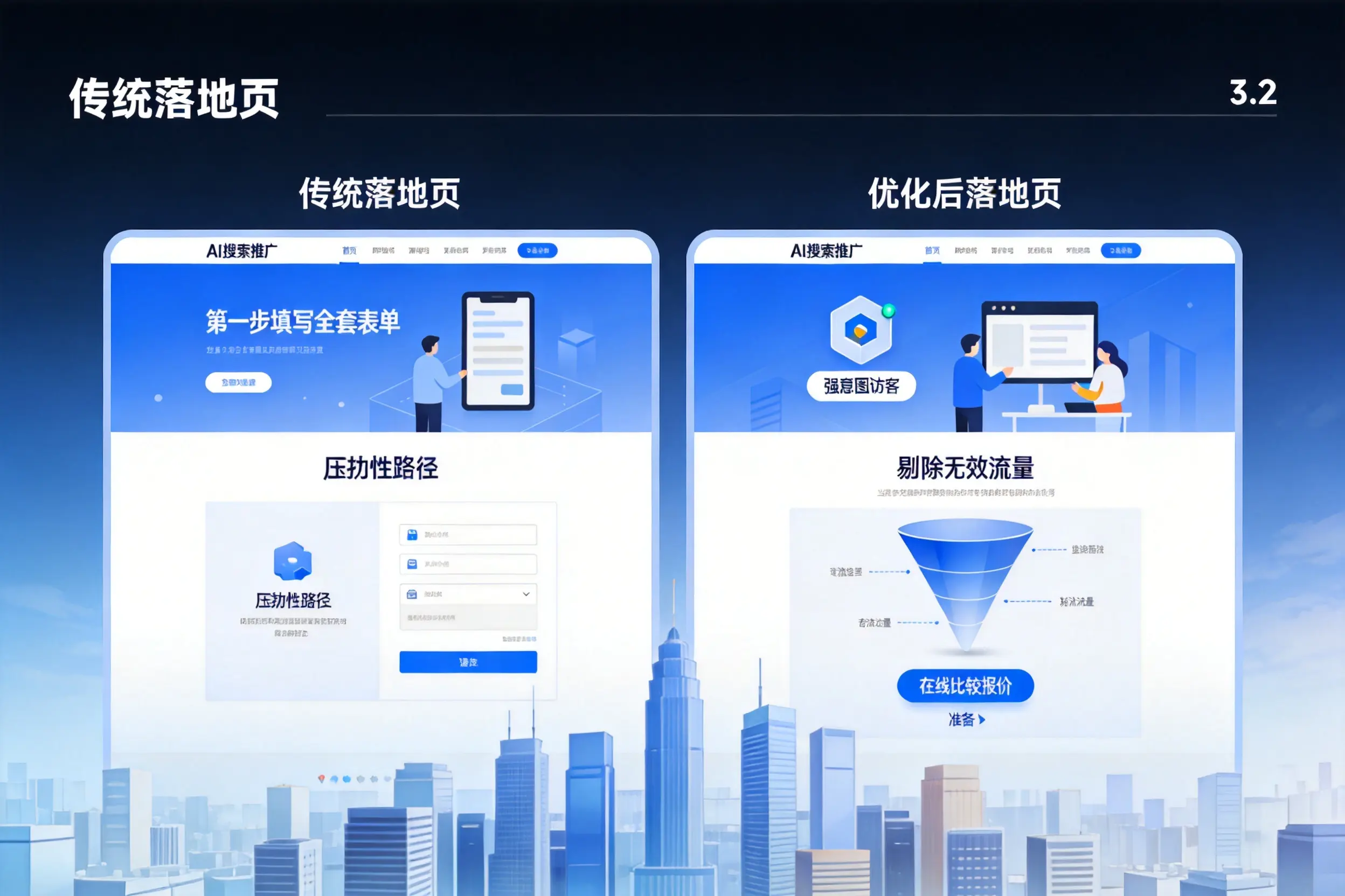 AI搜索推广落地页转化低?通化企业优化方法详解