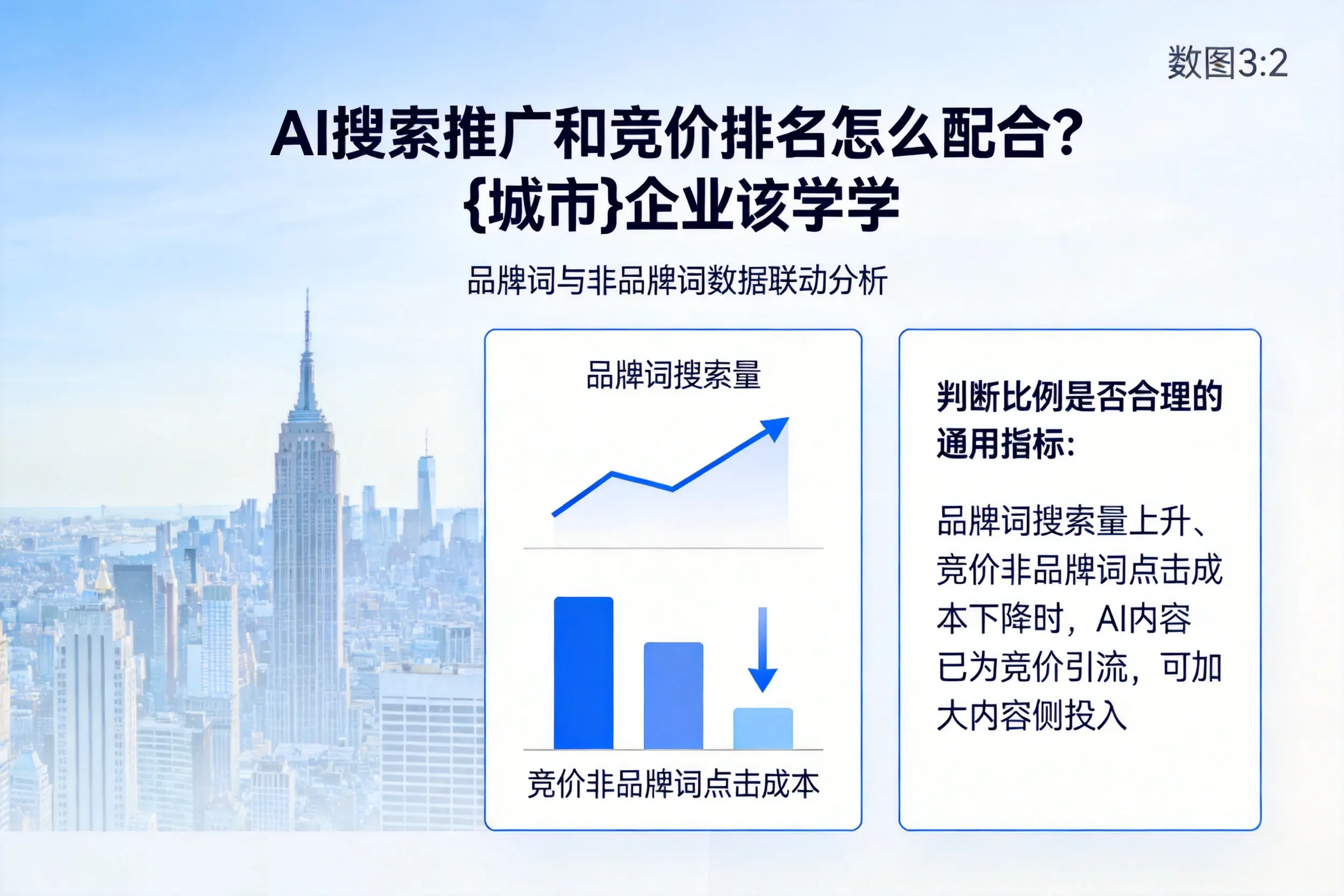AI搜索推广和竞价排名怎么配合?通化企业该学学
