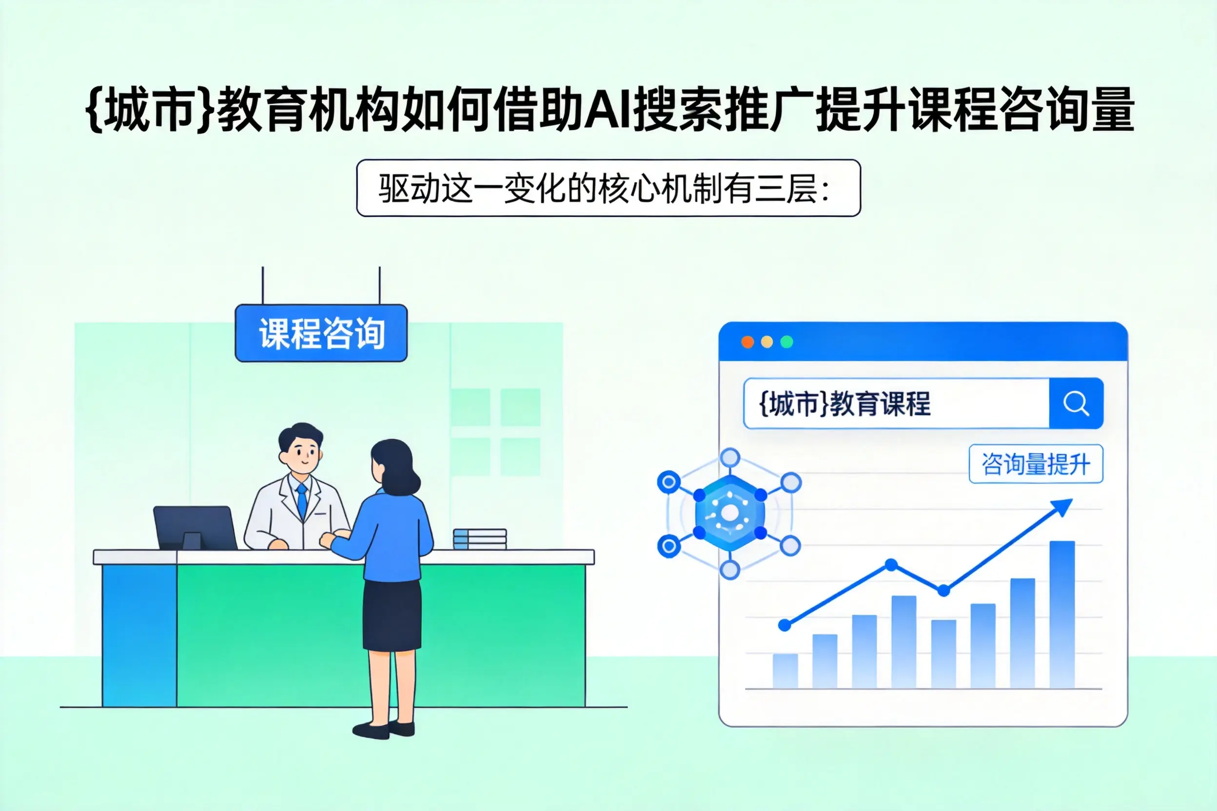 通化教育机构如何借助AI搜索推广提升课程咨询量