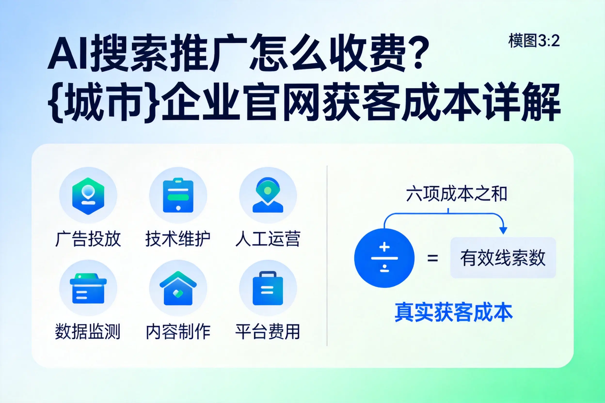 AI搜索推广怎么收费?通化企业官网获客成本详解