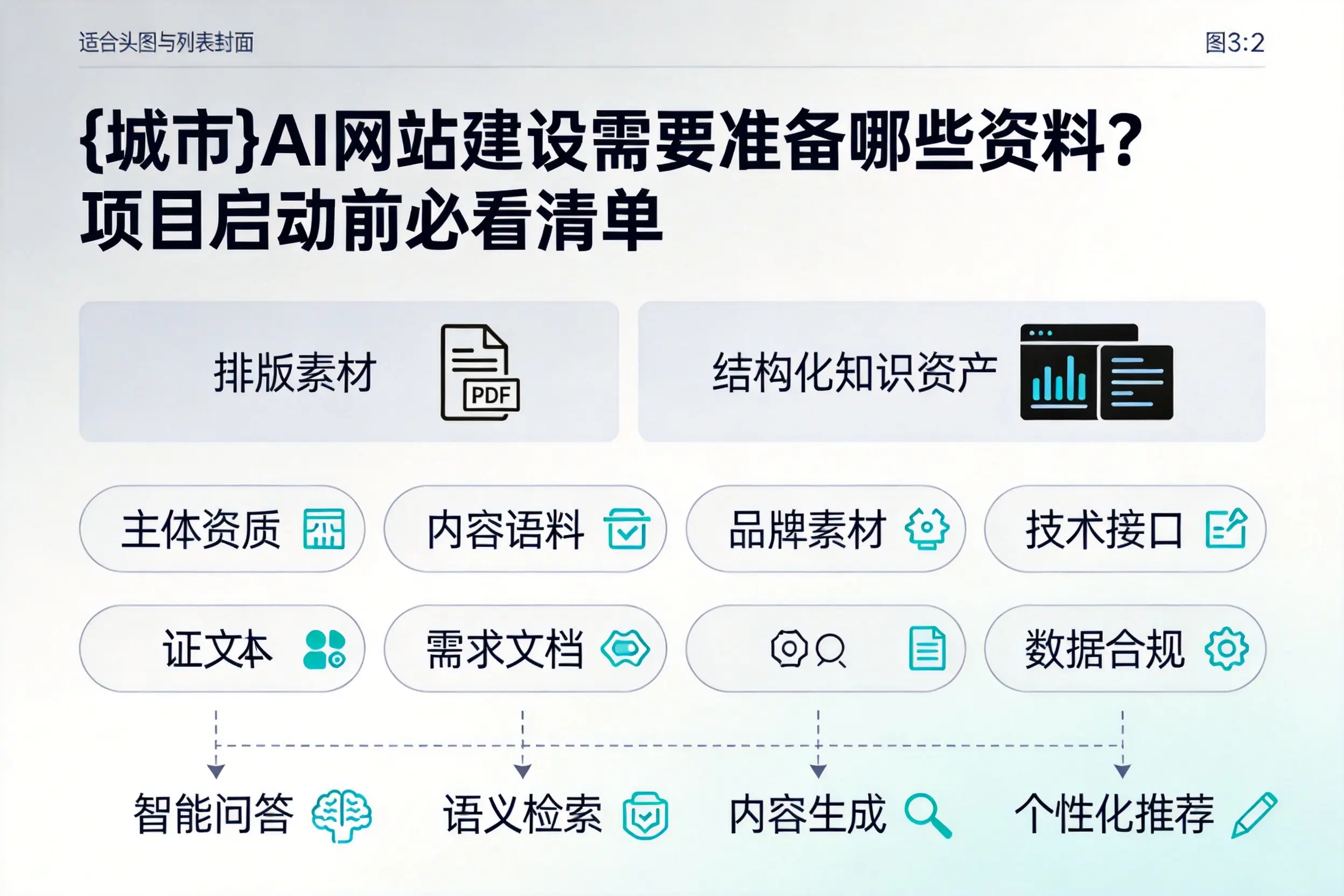 通化AI网站建设需要准备哪些资料？项目启动前必看清单