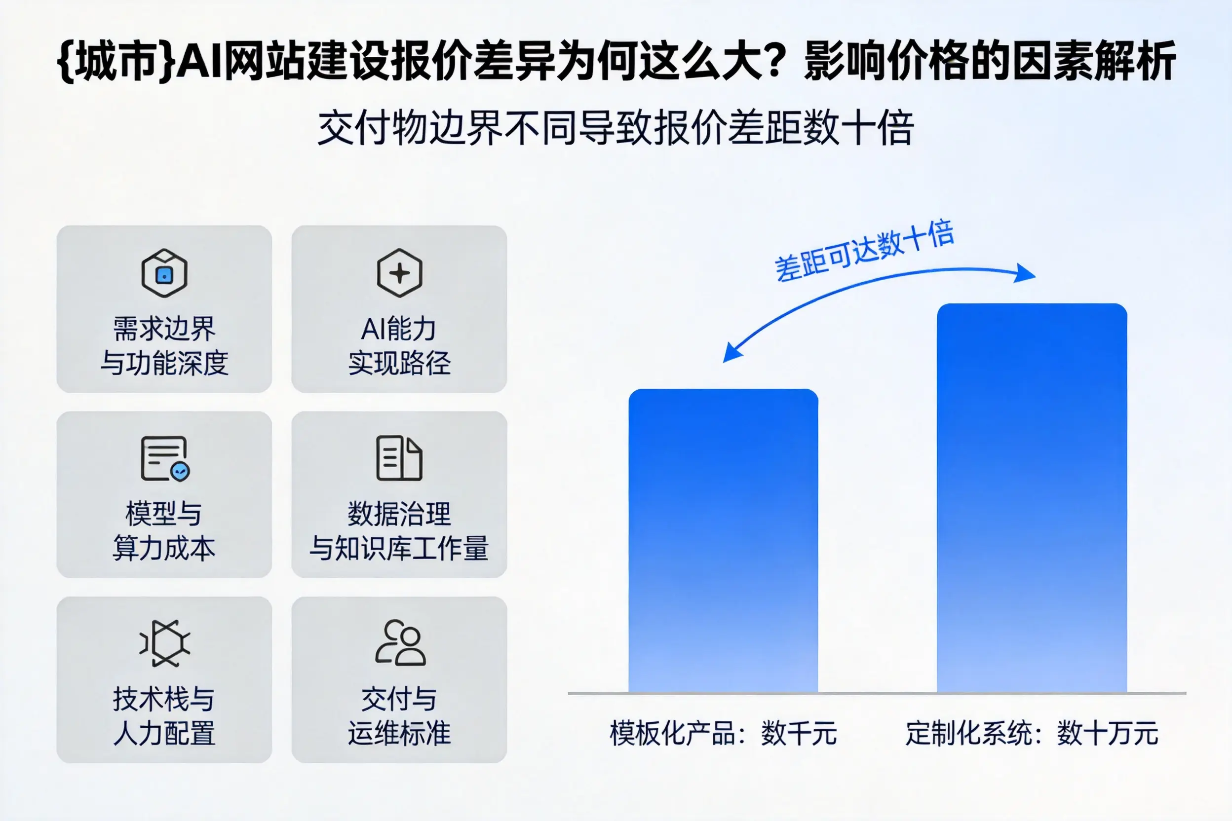 通化AI网站建设报价差异为何这么大？影响价格的因素解析