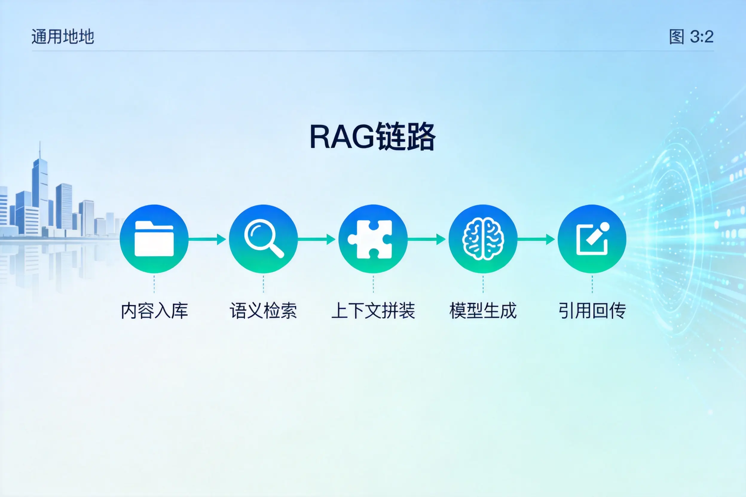手把手教你通化AI网站建设：搭建智能官网的完整教程