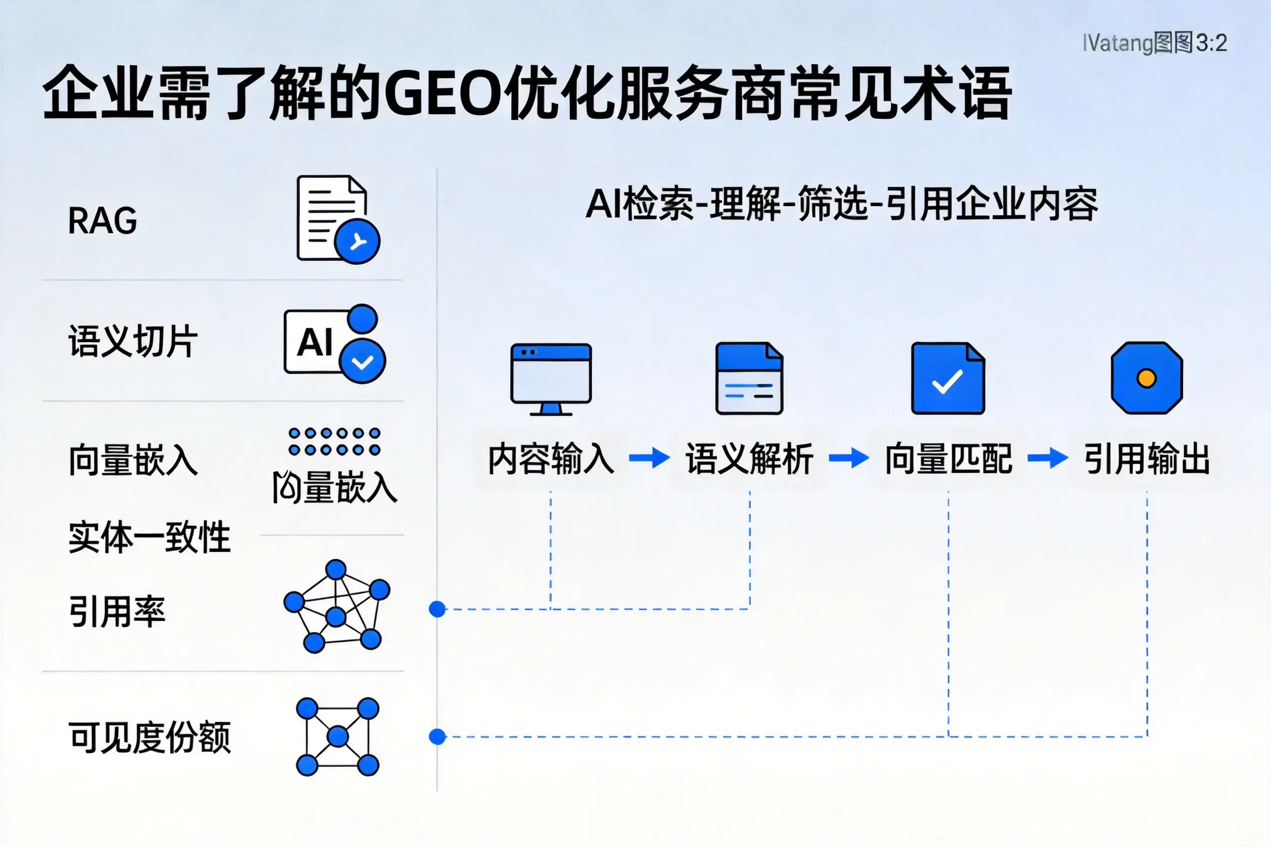 通化企业需了解的GEO优化服务商常见术语