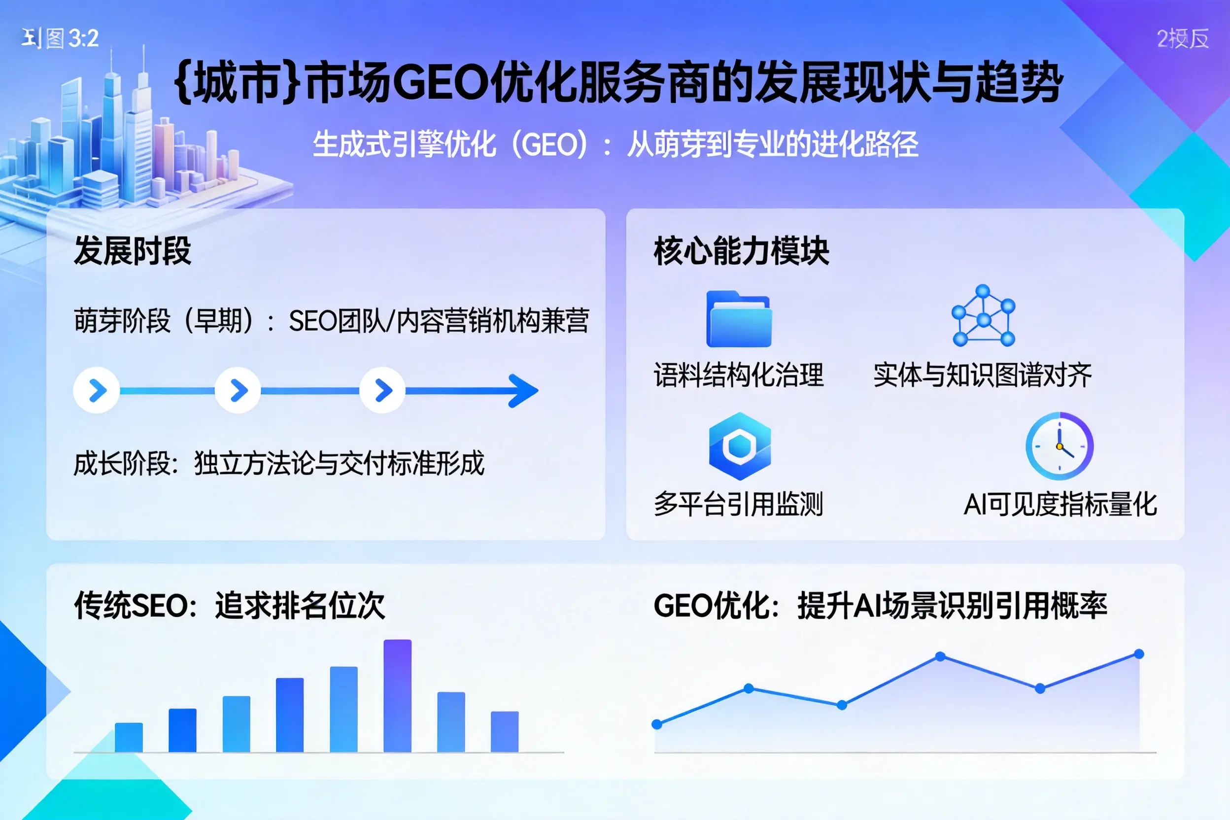 通化市场GEO优化服务商的发展现状与趋势