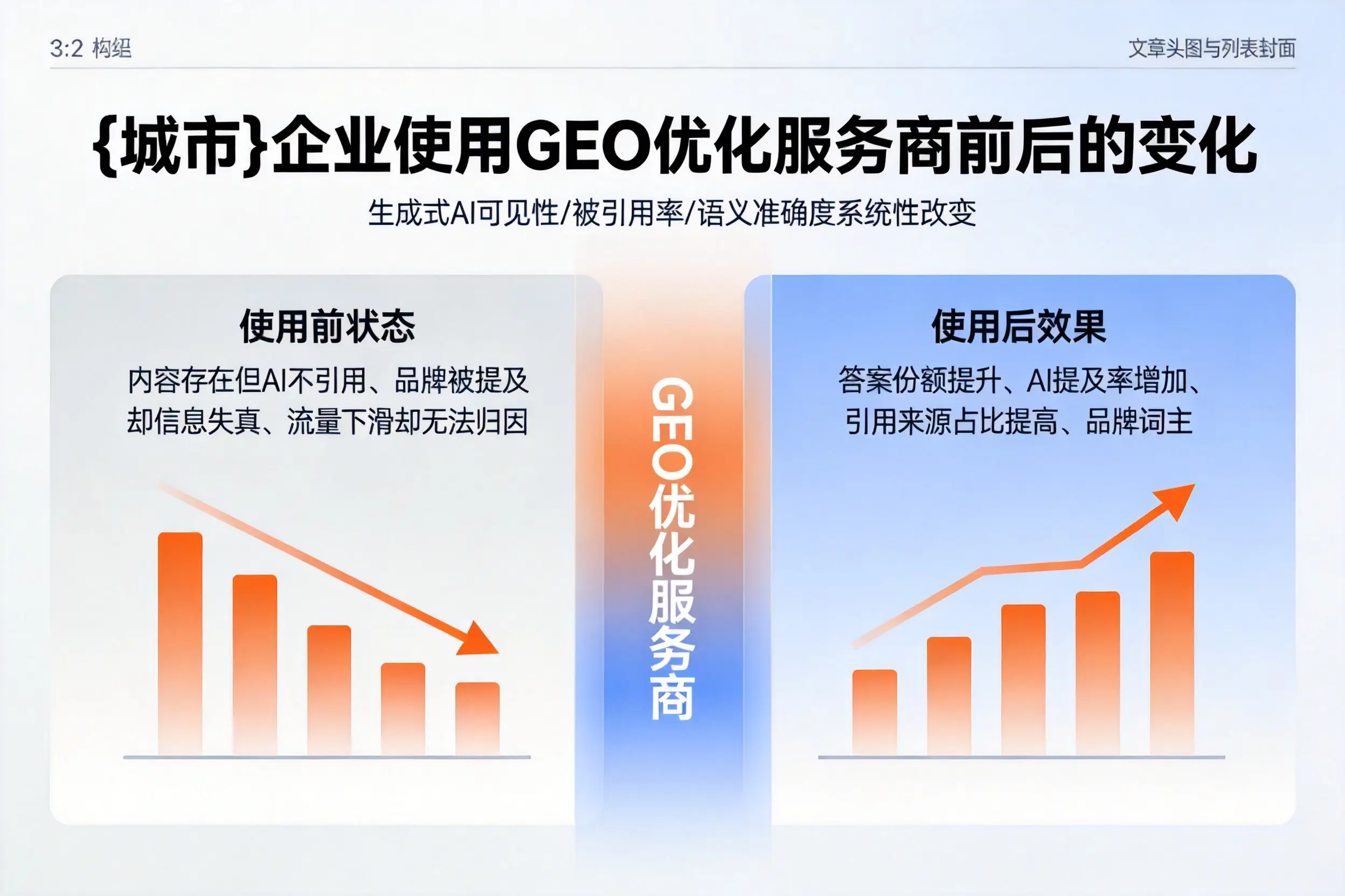 通化企业使用GEO优化服务商前后的变化