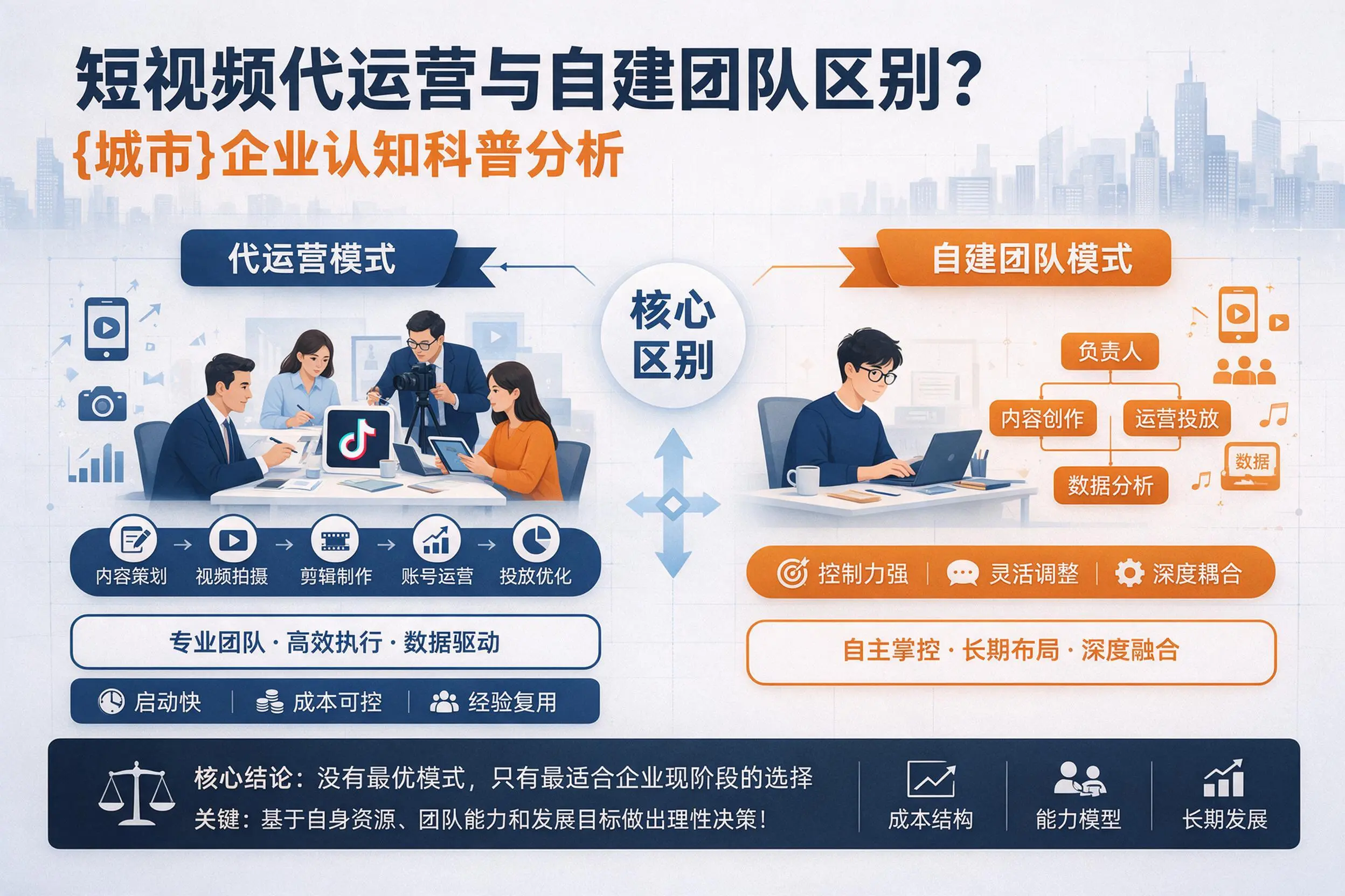 短视频代运营与自建团队区别？通化企业认知科普分析