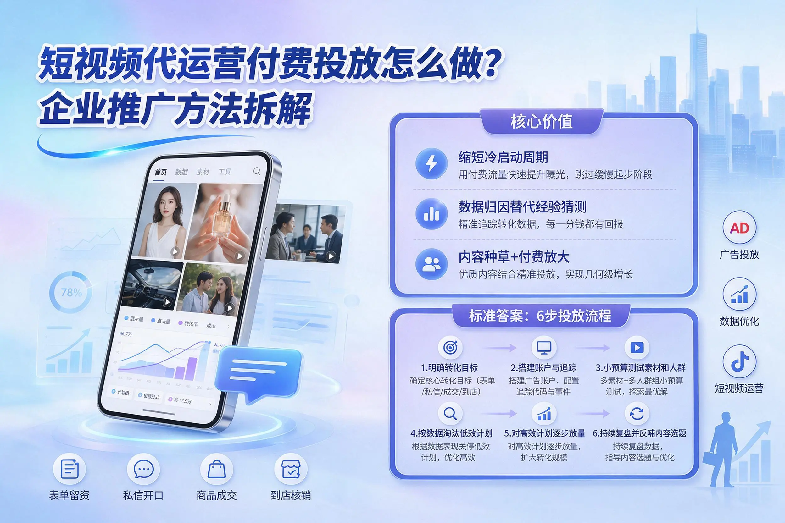 短视频代运营付费投放怎么做？通化企业推广方法拆解