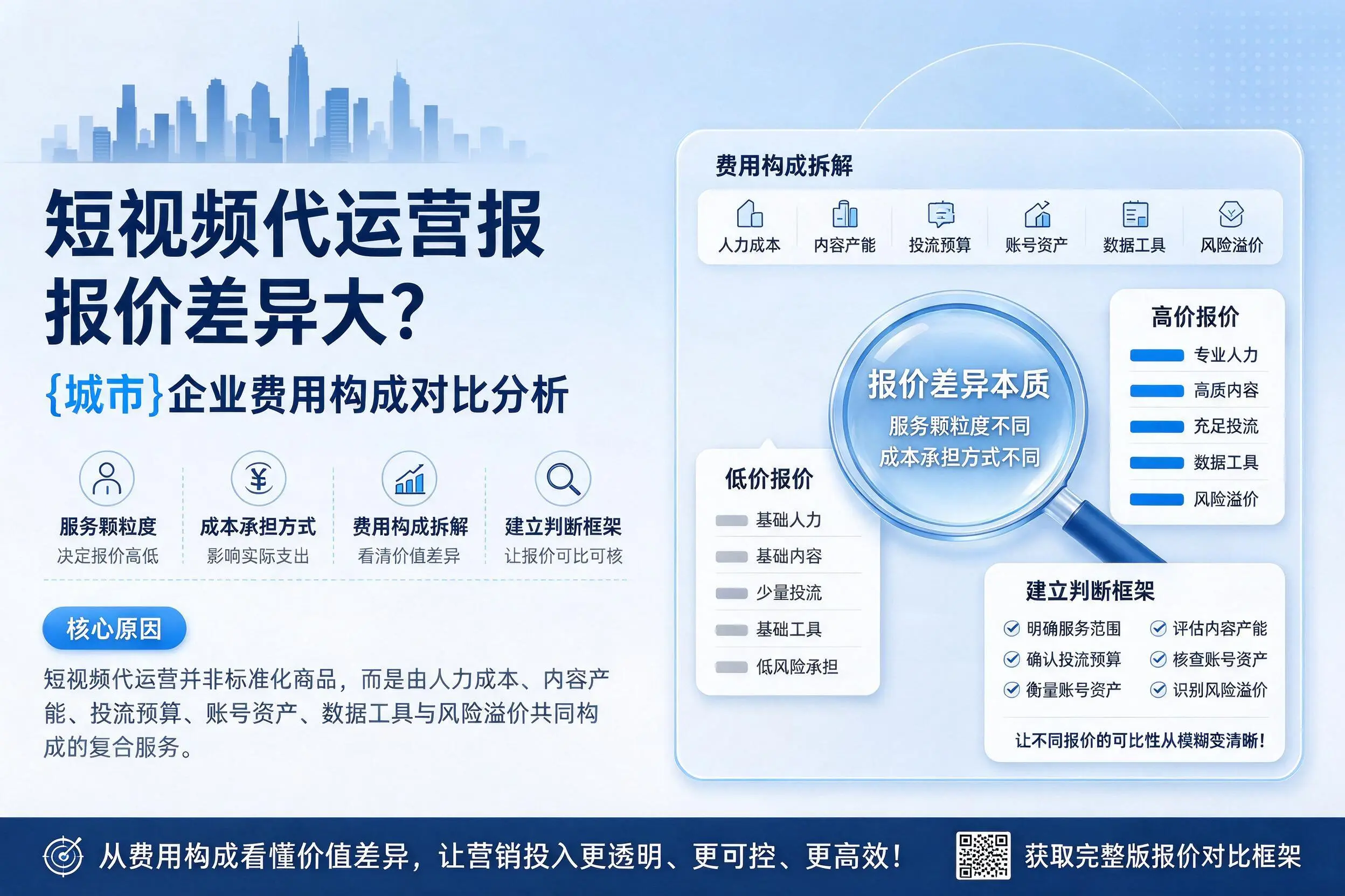 短视频代运营报价差异大？通化企业费用构成对比分析