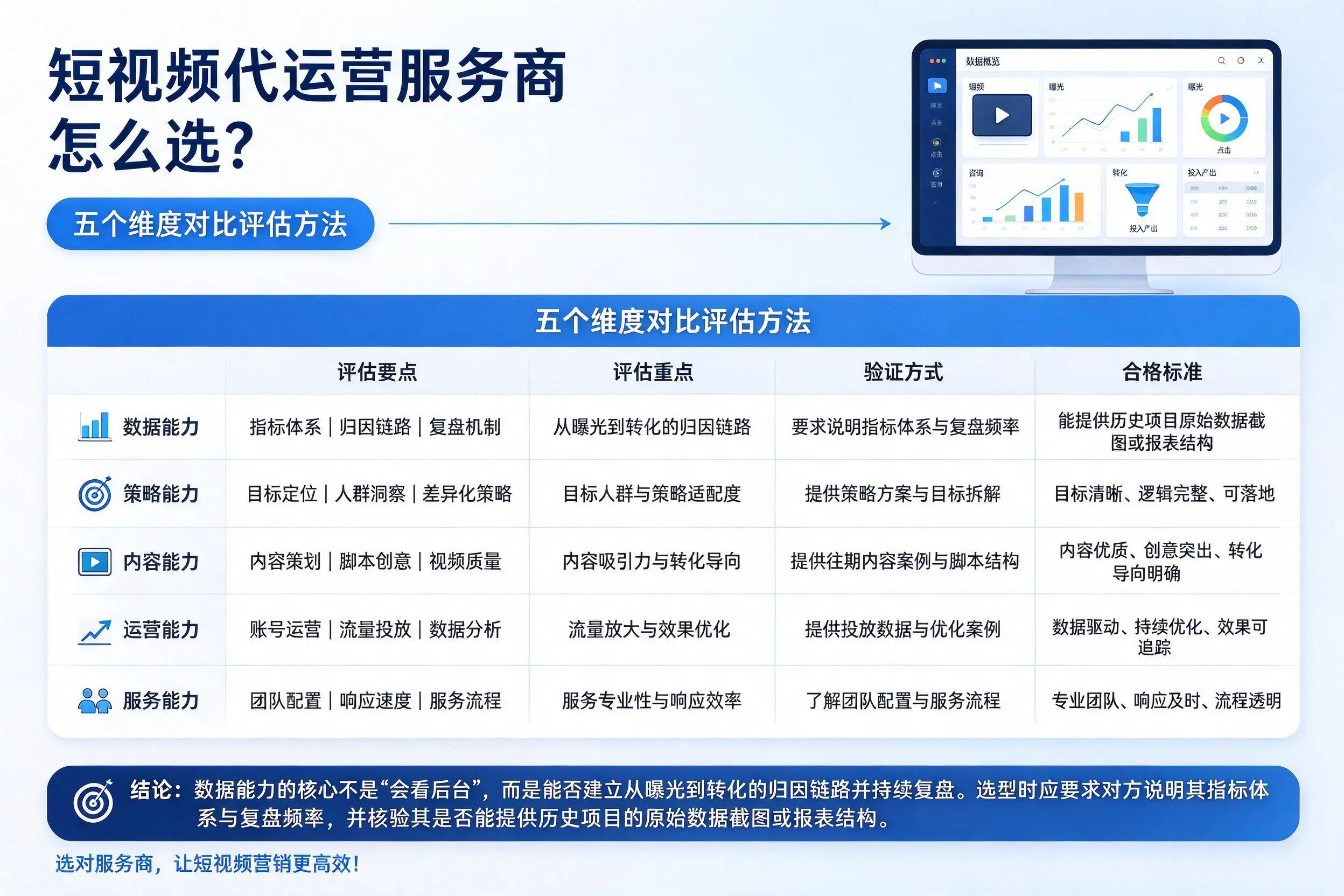 通化短视频代运营服务商怎么选?五个维度对比评估方法
