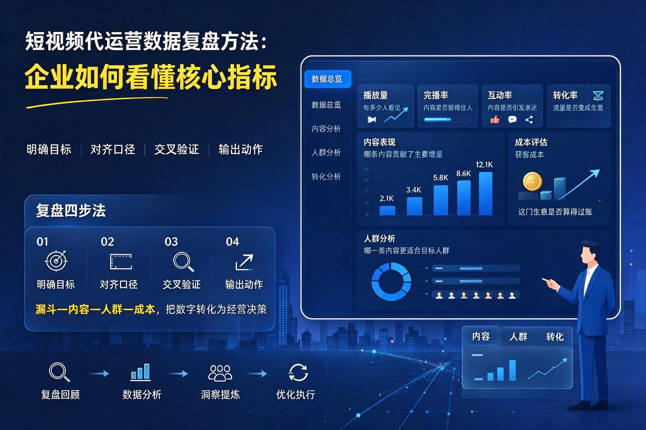 短视频代运营数据复盘方法:通化企业如何看懂核心指标