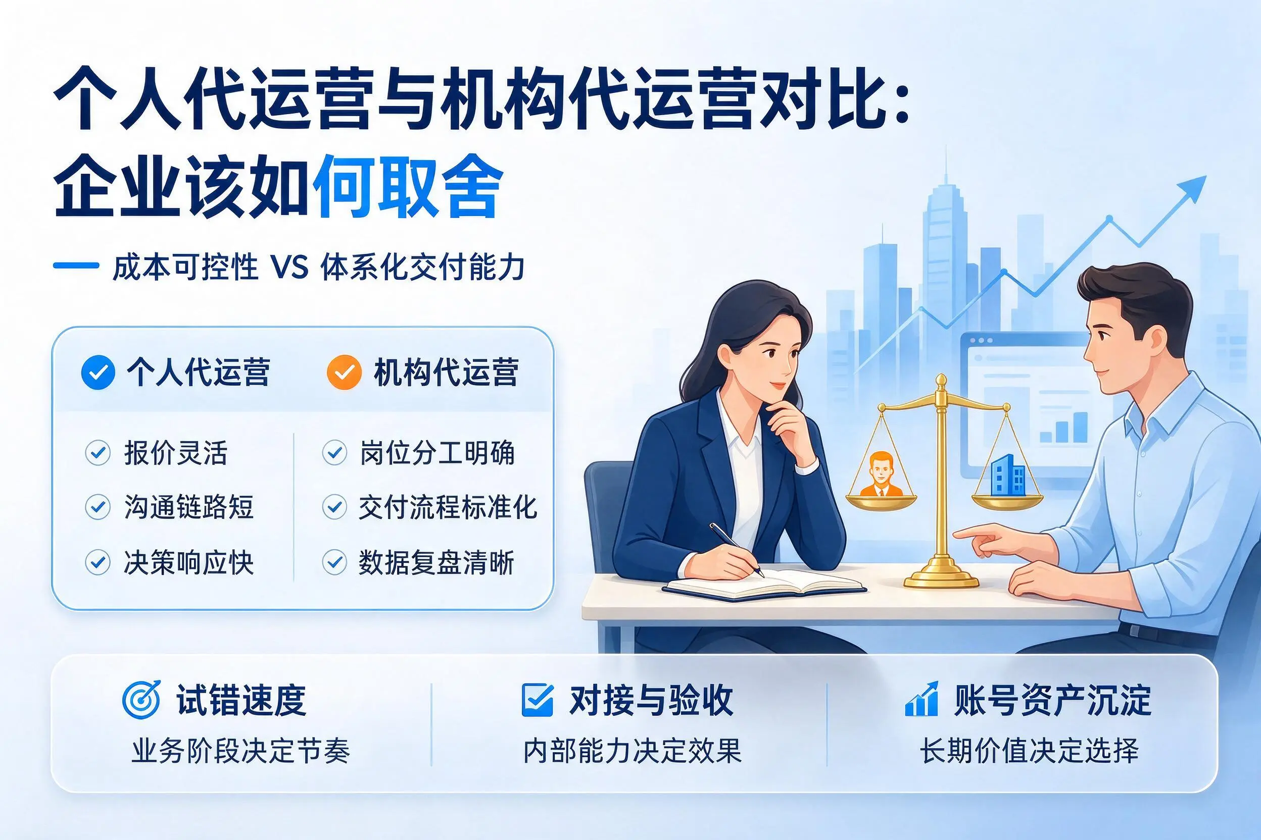 个人代运营与机构代运营对比:通化企业该如何取舍