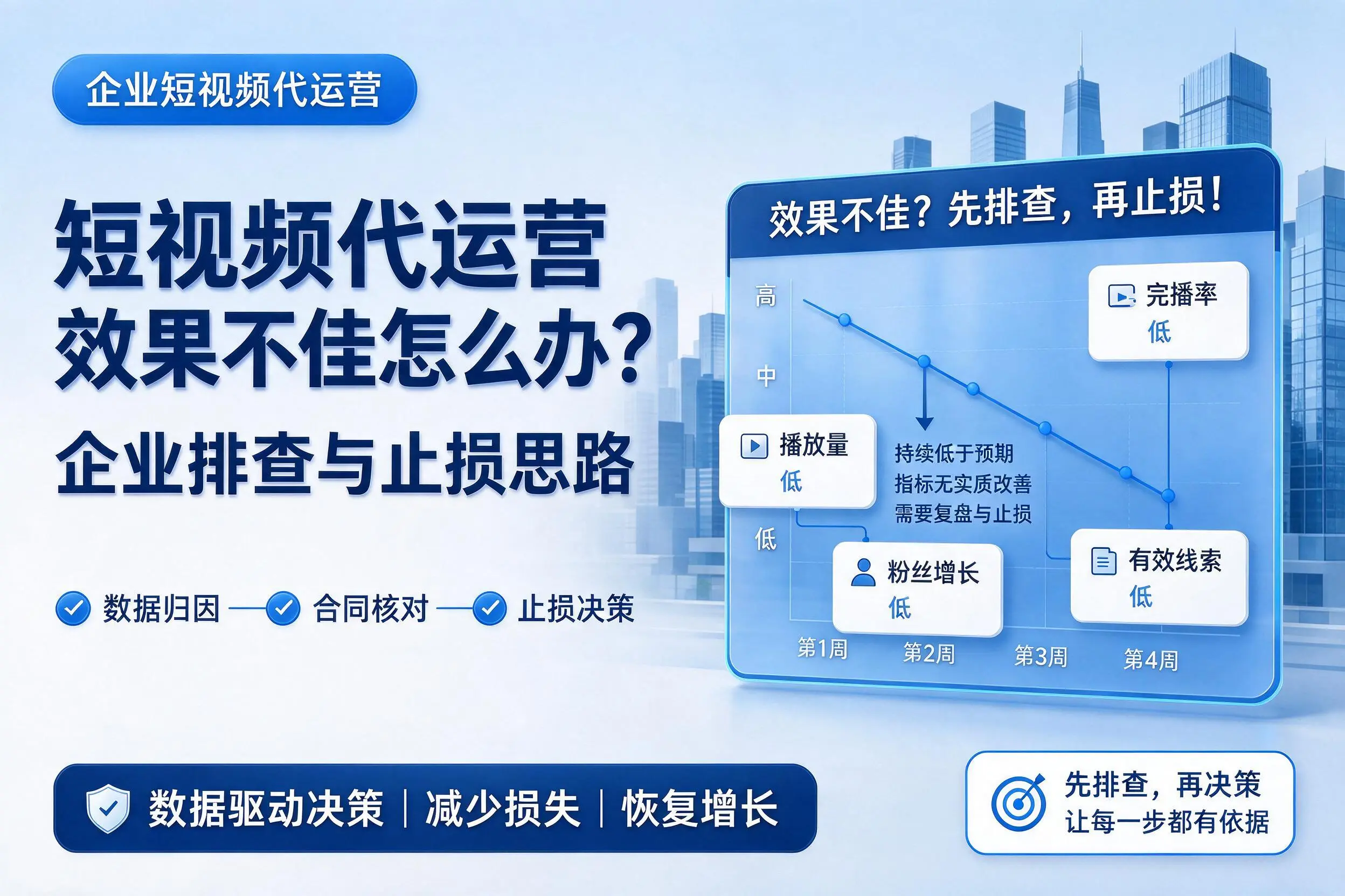 短视频代运营效果不佳怎么办?通化企业排查与止损思路