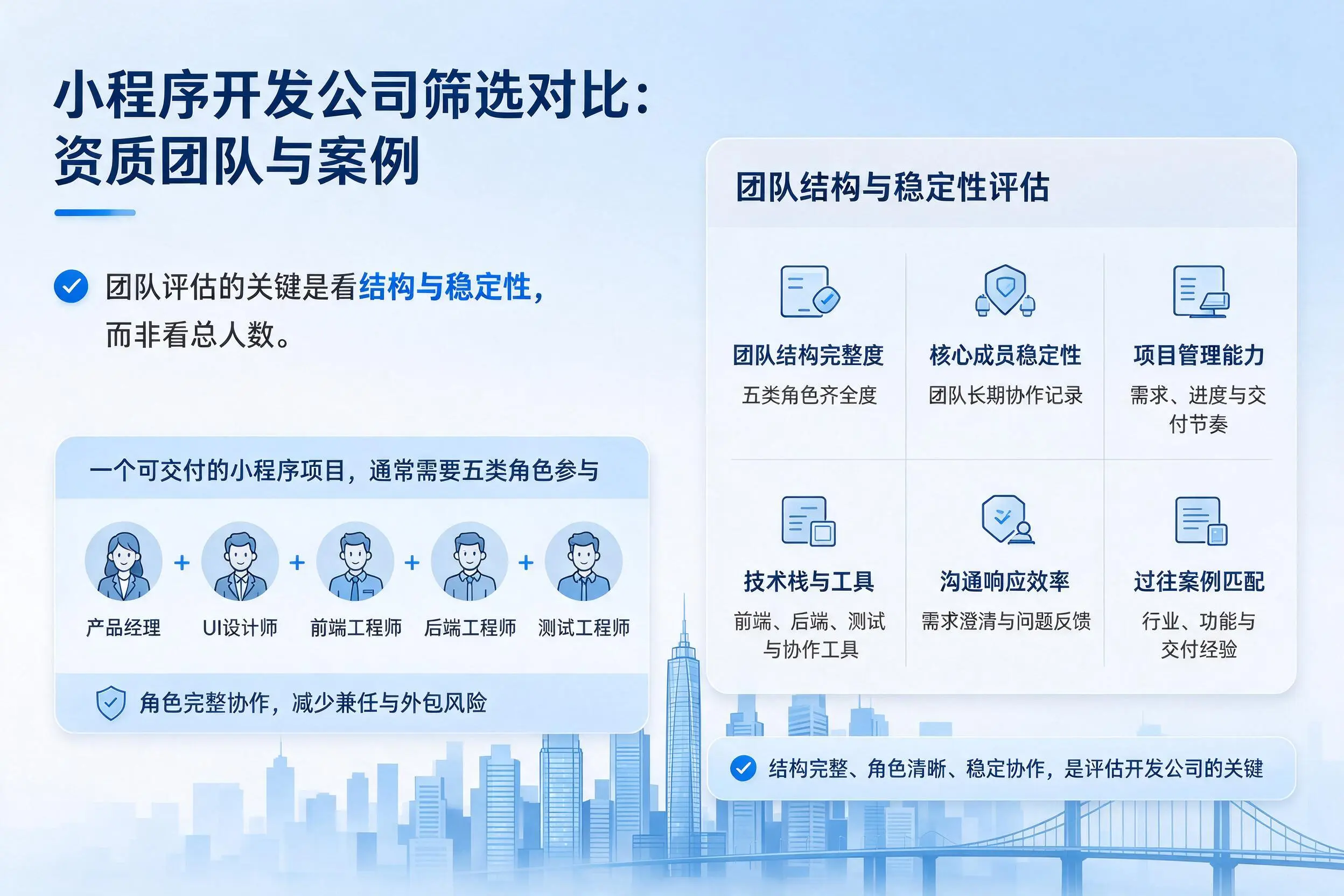 通化小程序开发公司筛选对比:资质团队与案例