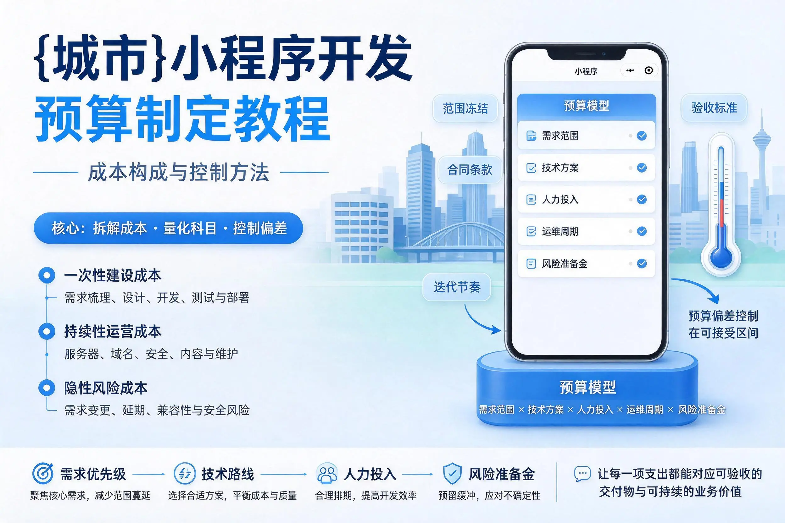 通化小程序开发预算制定教程:成本构成与控制方法