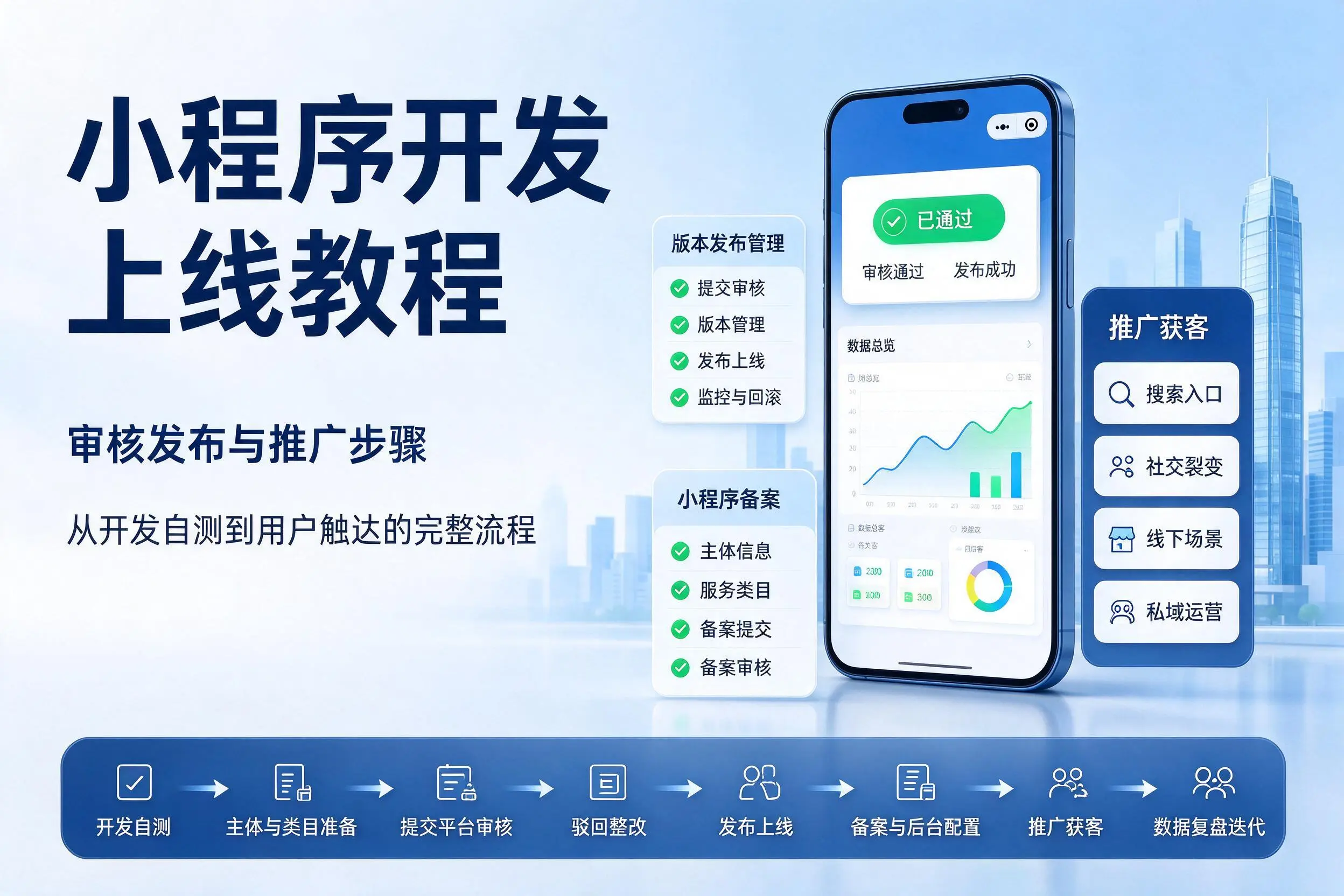 通化小程序开发上线教程:审核发布与推广步骤
