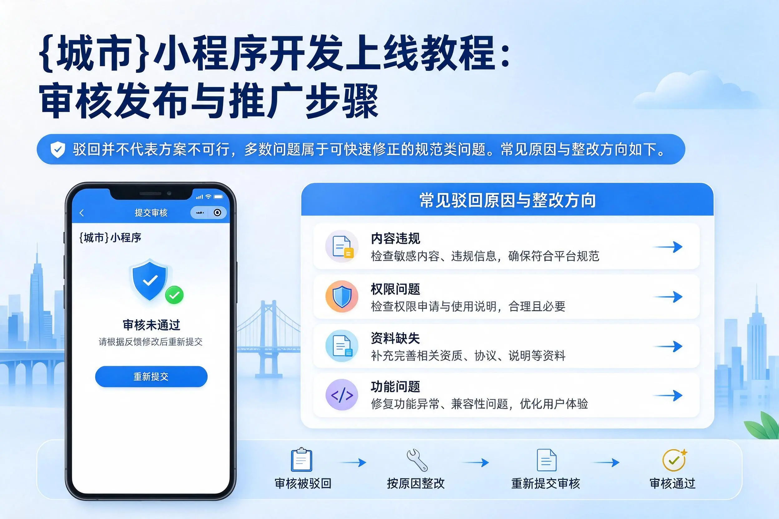 通化小程序开发上线教程:审核发布与推广步骤