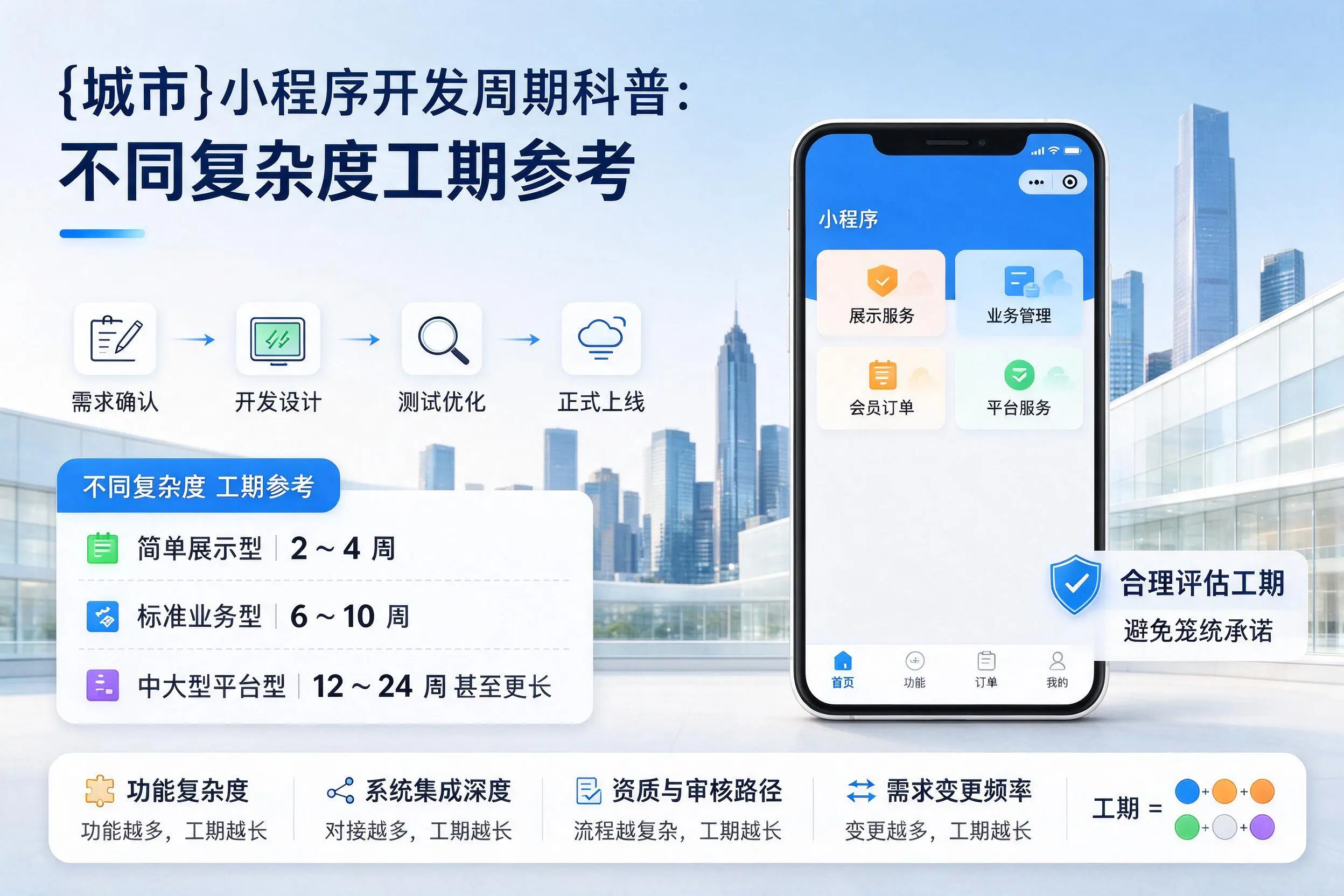 通化小程序开发周期科普：不同复杂度工期参考