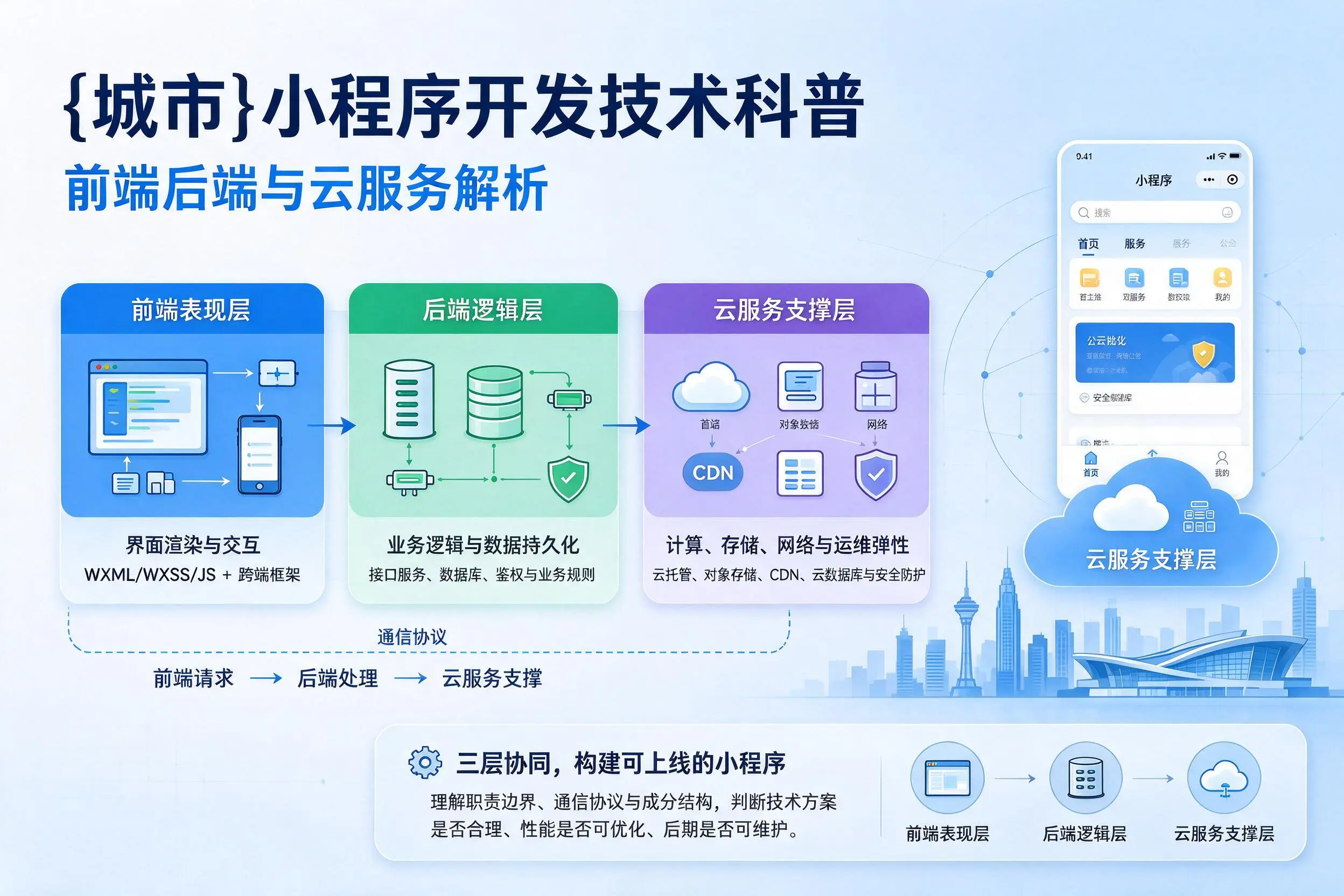 通化小程序开发技术科普：前端后端与云服务解析