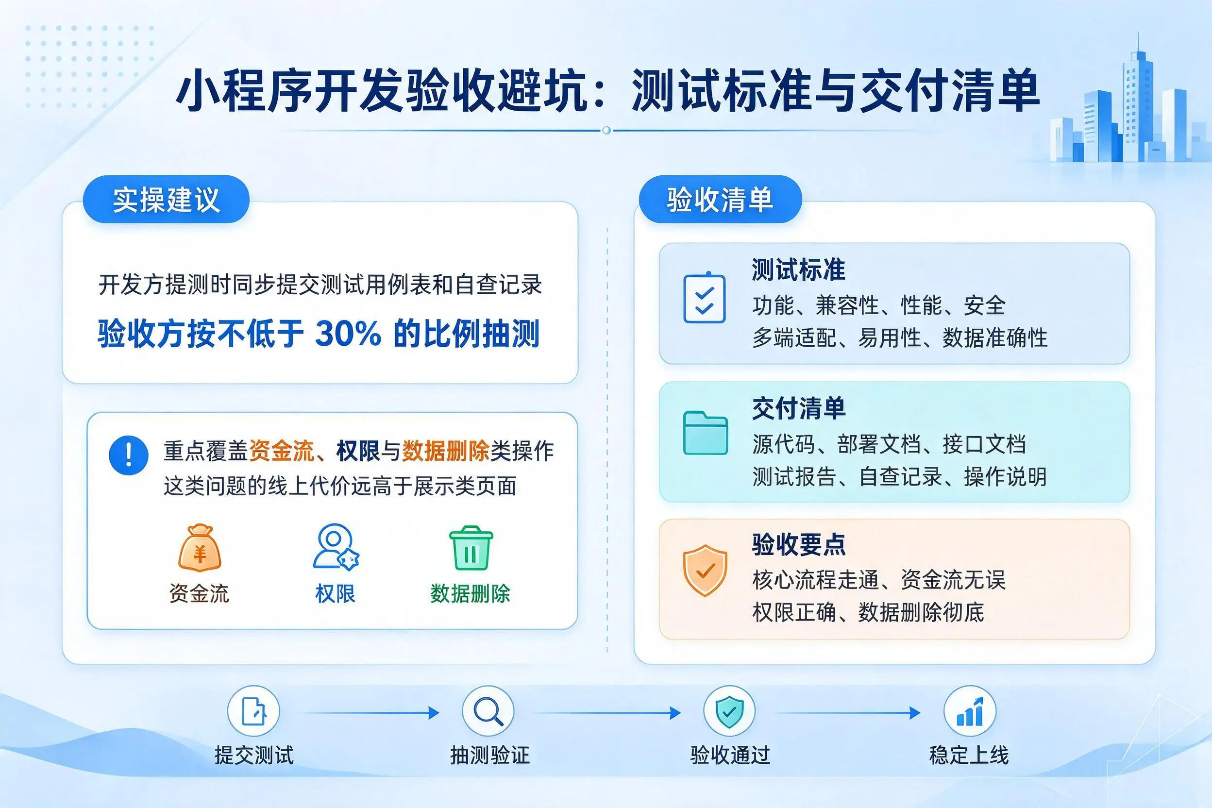 通化小程序开发验收避坑：测试标准与交付清单