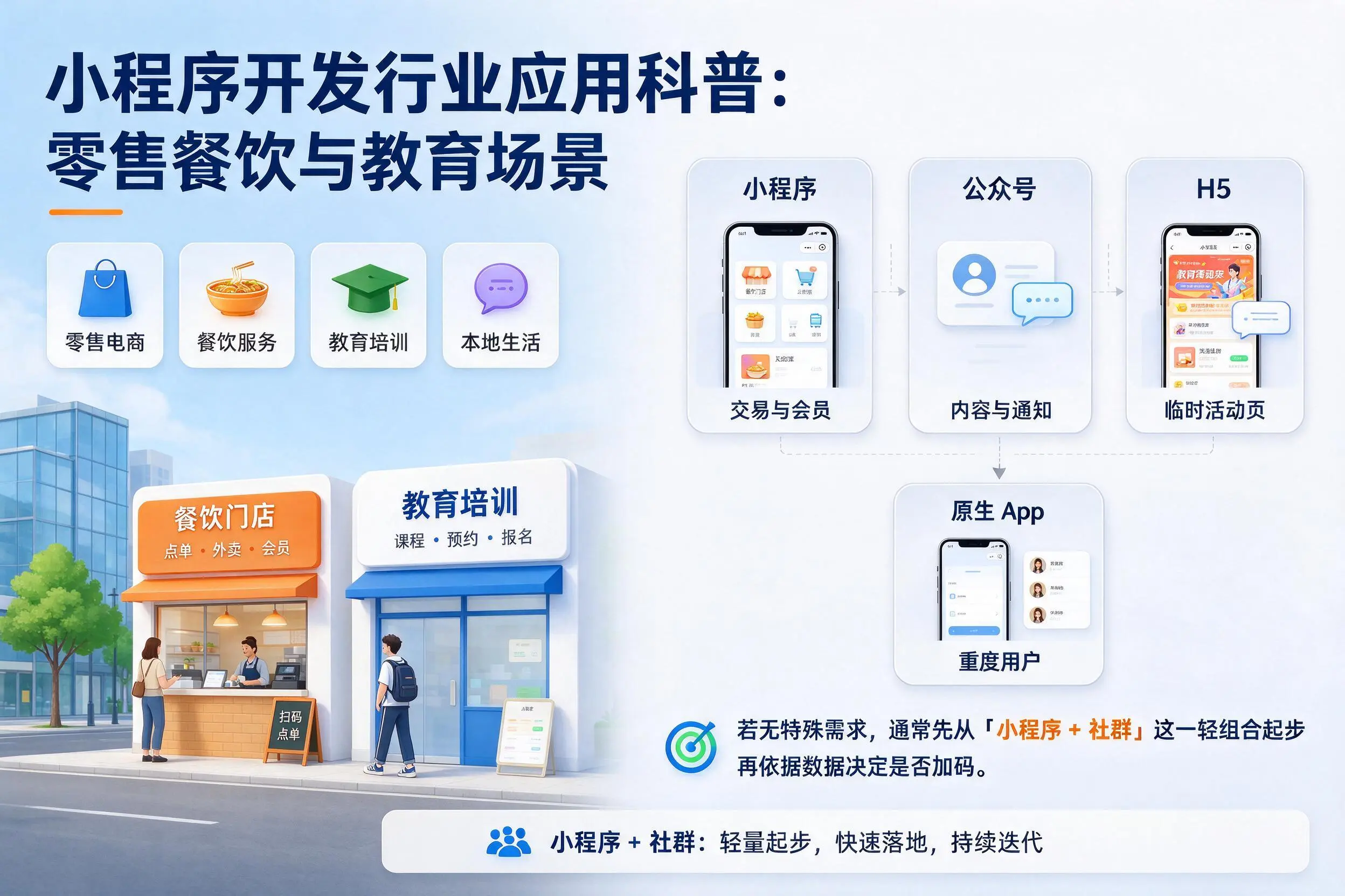 通化小程序开发行业应用科普：零售餐饮与教育场景