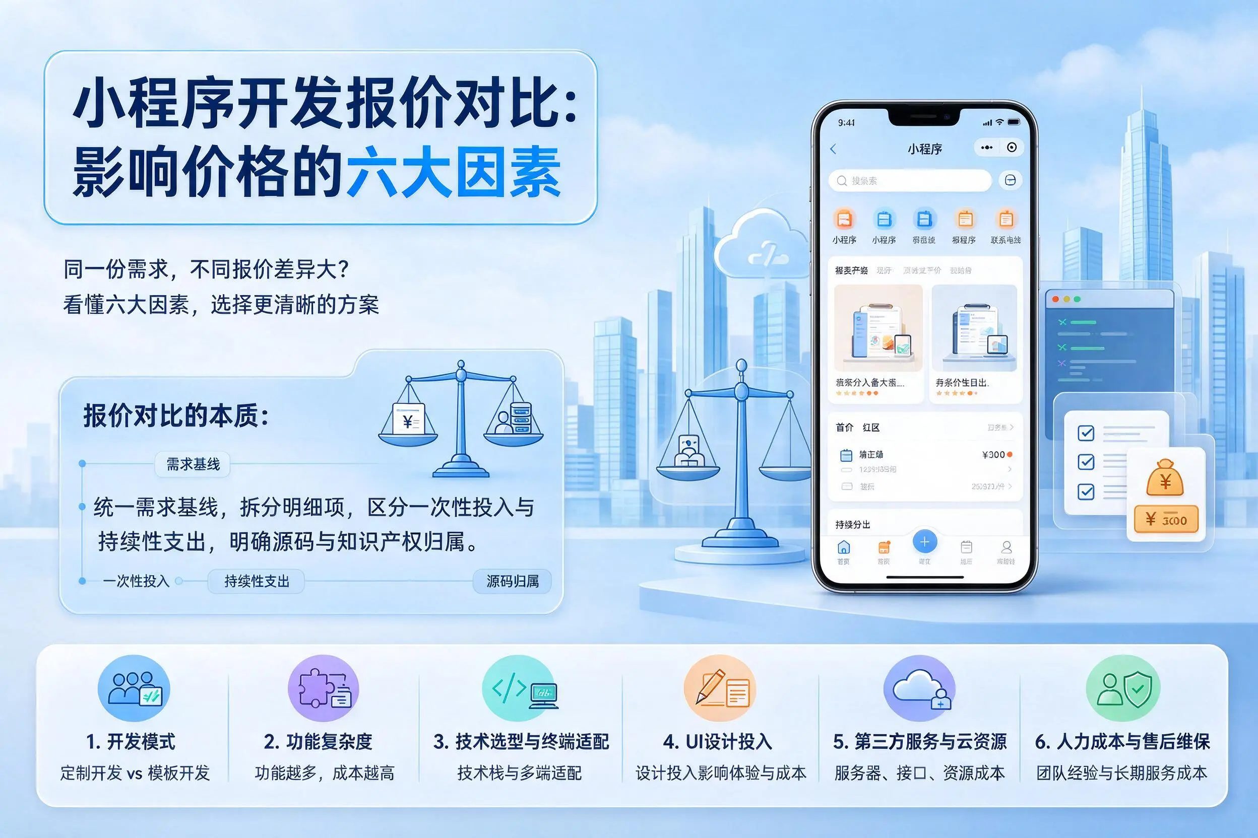 通化小程序开发报价对比:影响价格的六大因素
