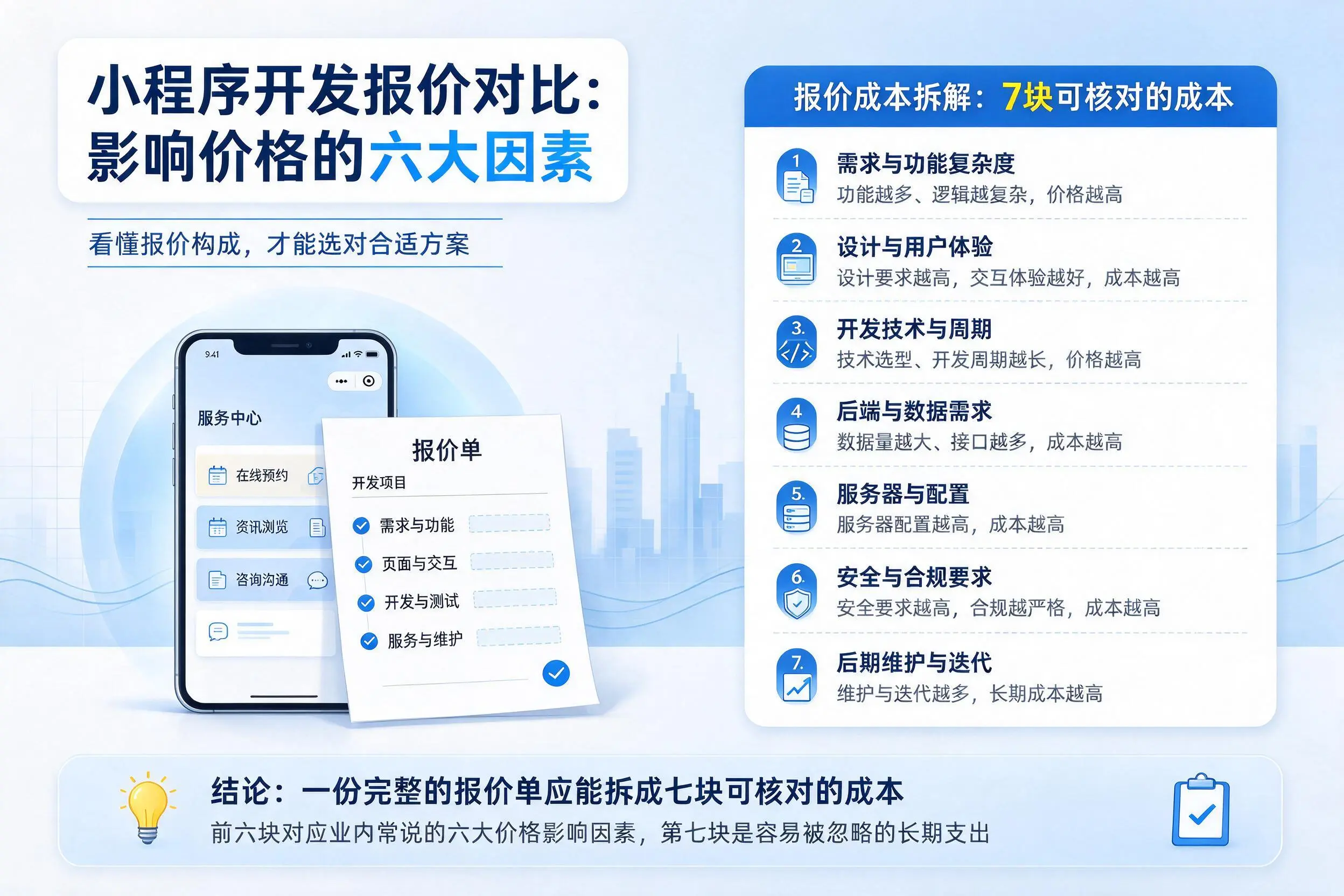 通化小程序开发报价对比:影响价格的六大因素