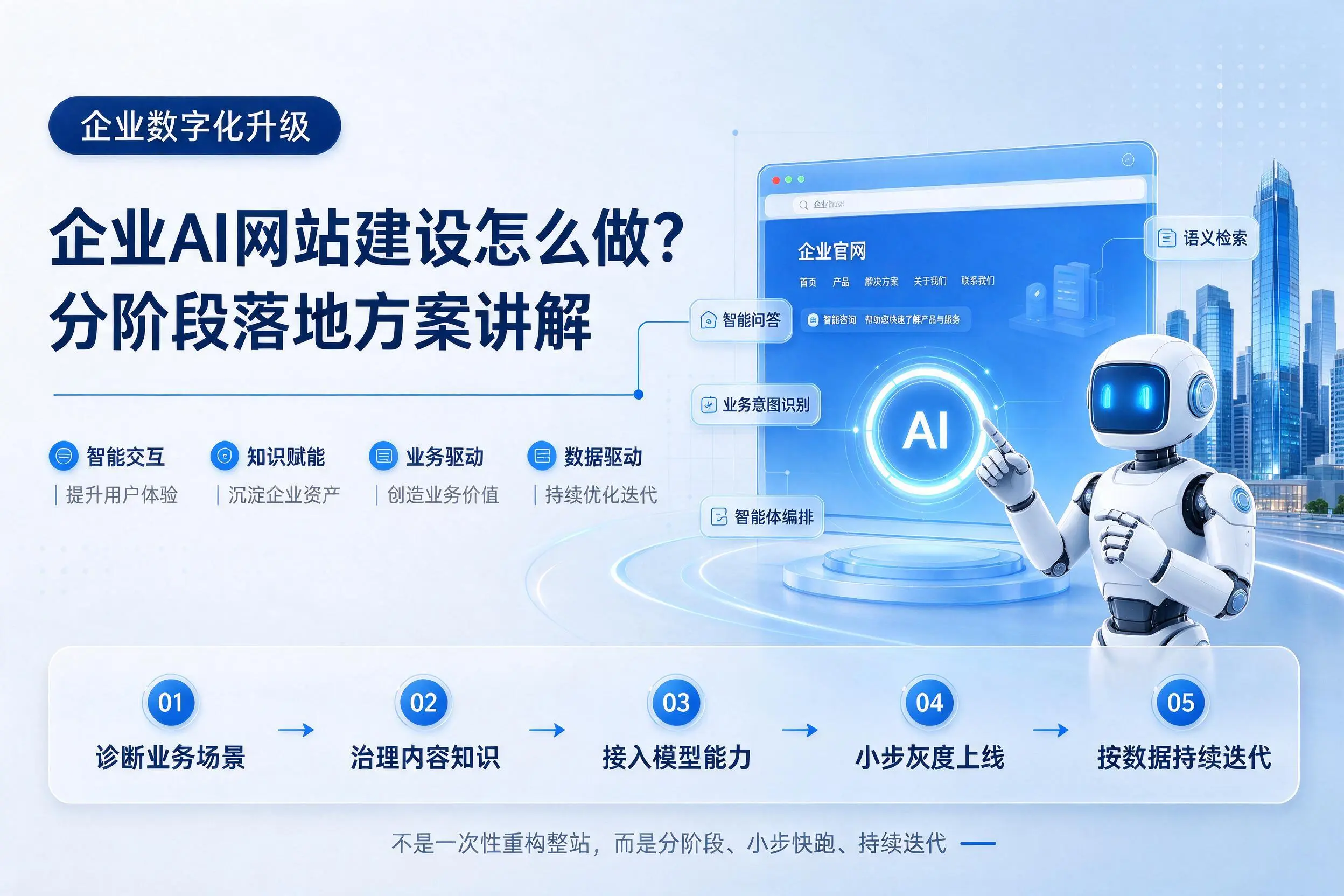 通化企业AI网站建设怎么做?分阶段落地方案讲解