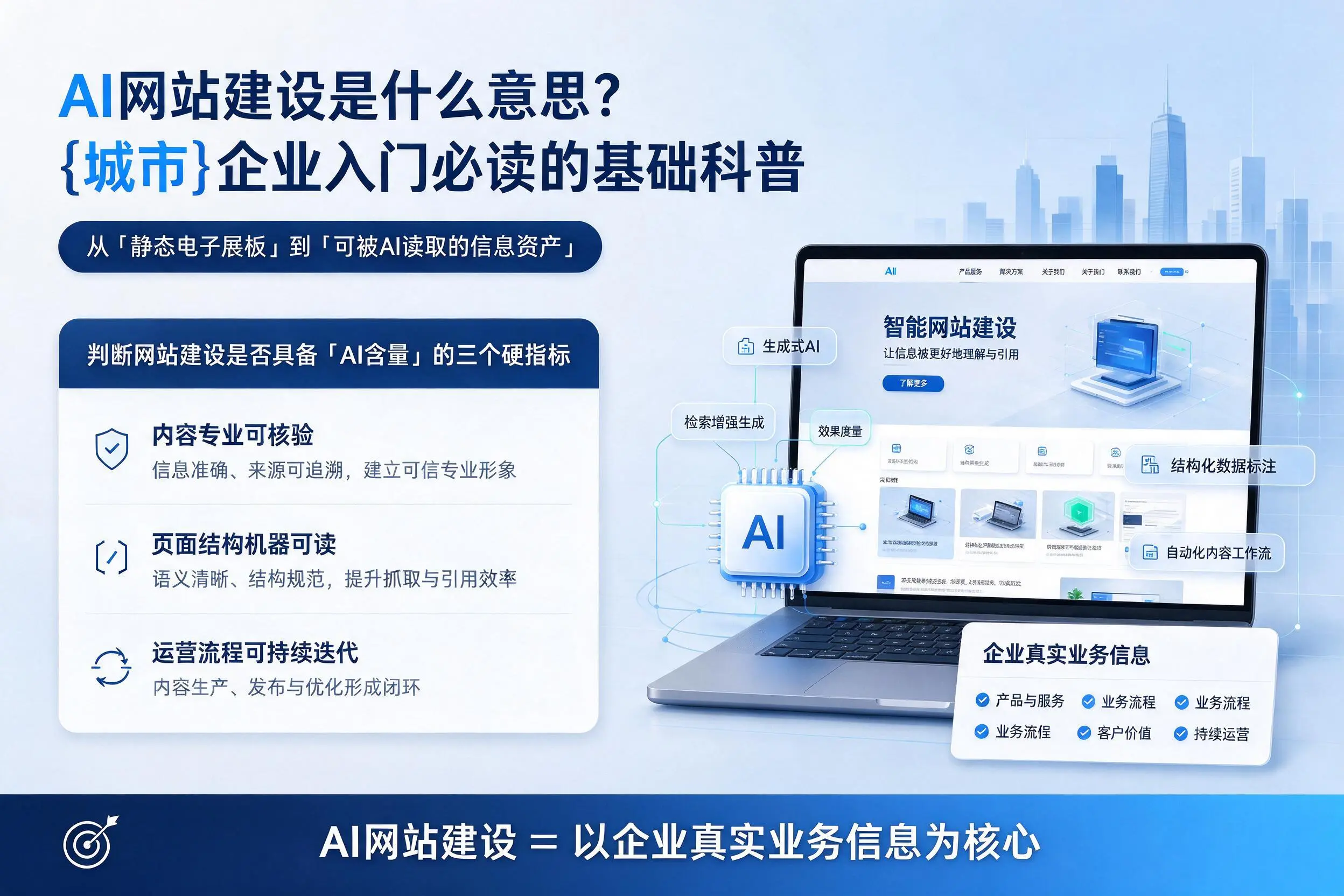 AI网站建设是什么意思？通化企业入门必读的基础科普
