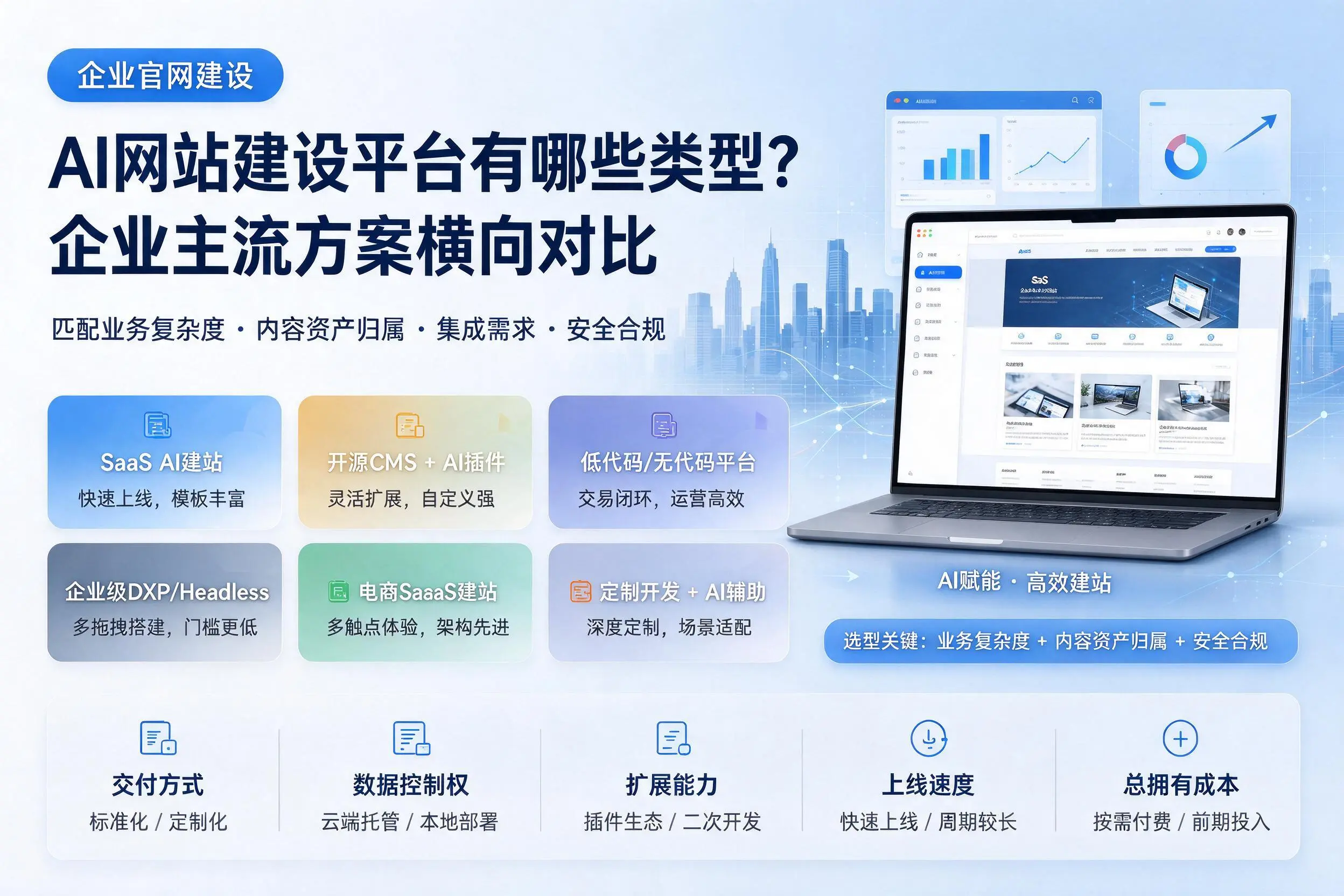 AI网站建设平台有哪些类型？通化企业主流方案横向对比