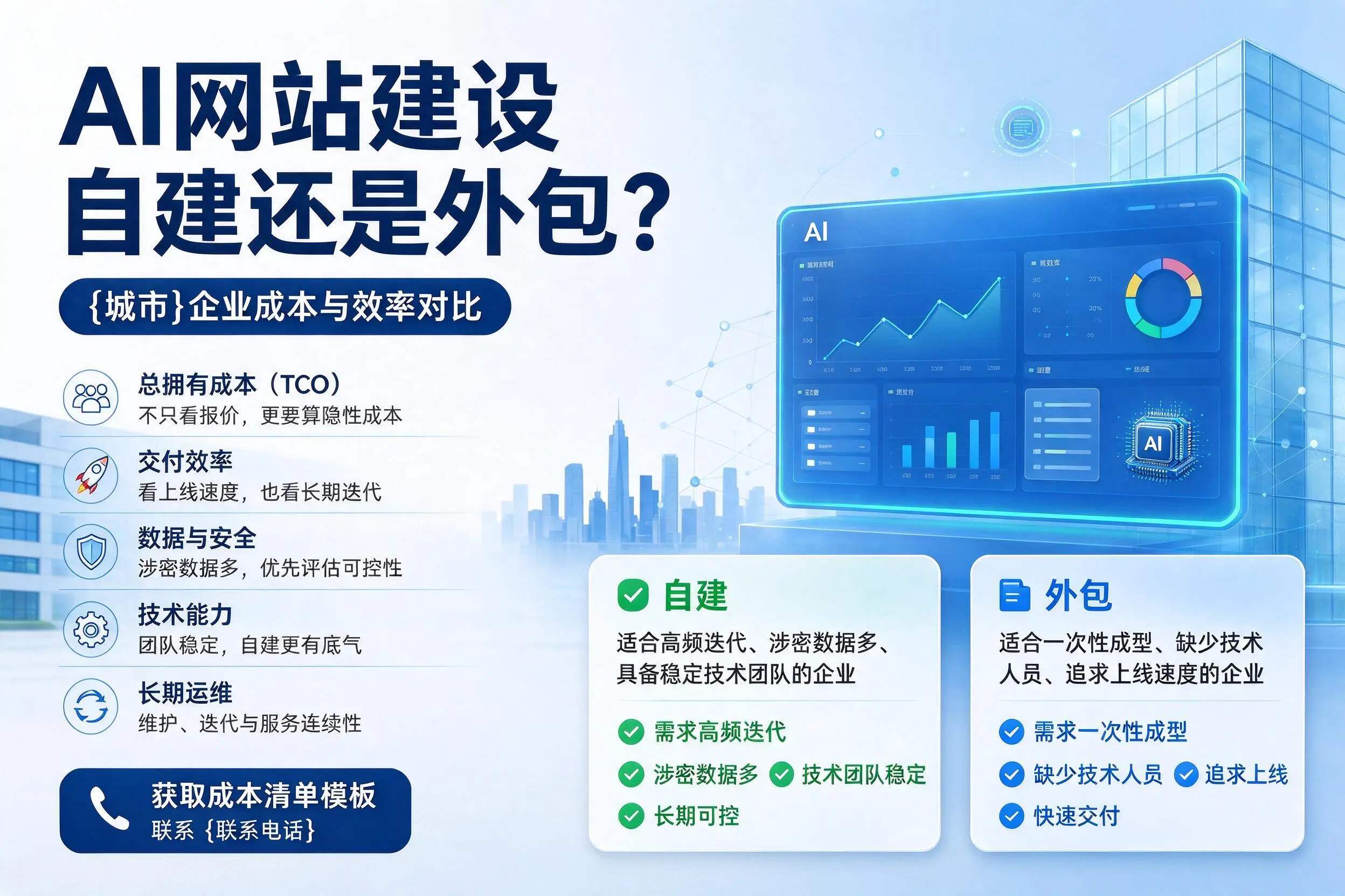 AI网站建设自建还是外包?通化企业成本与效率对比