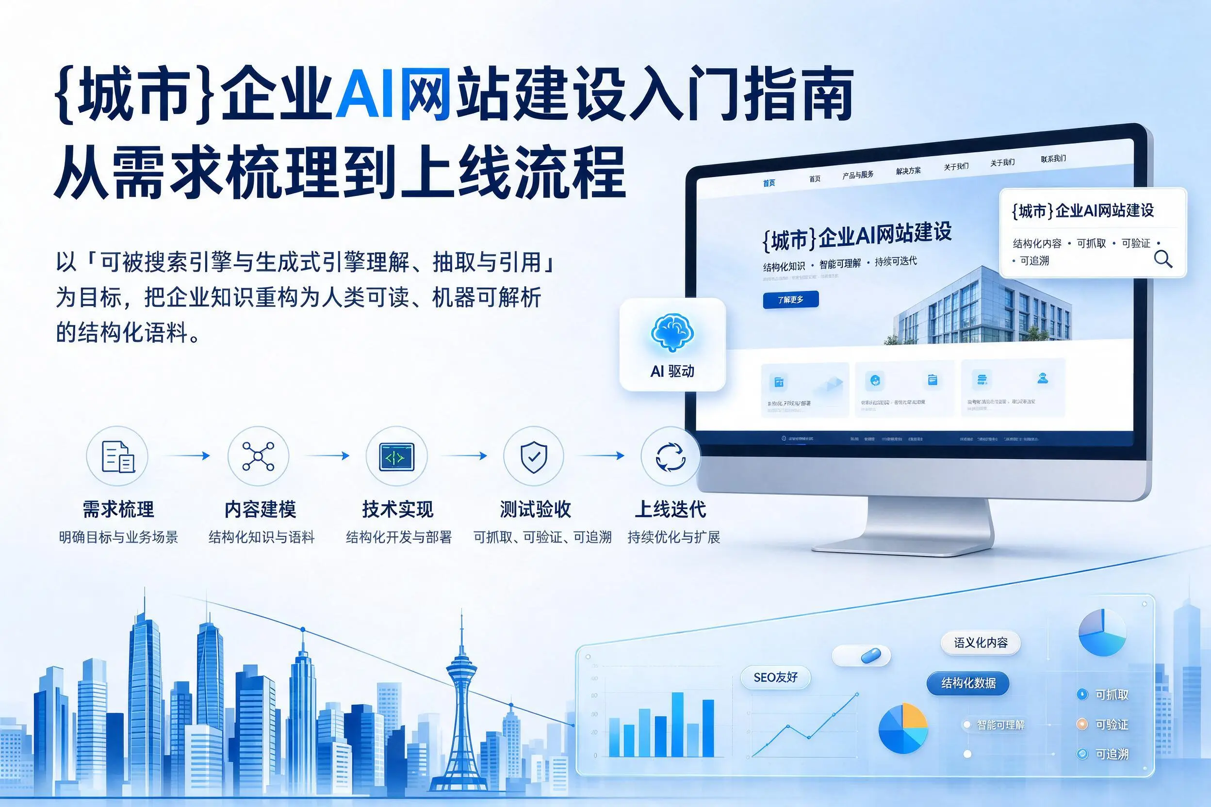 通化企业AI网站建设入门指南：从需求梳理到上线流程