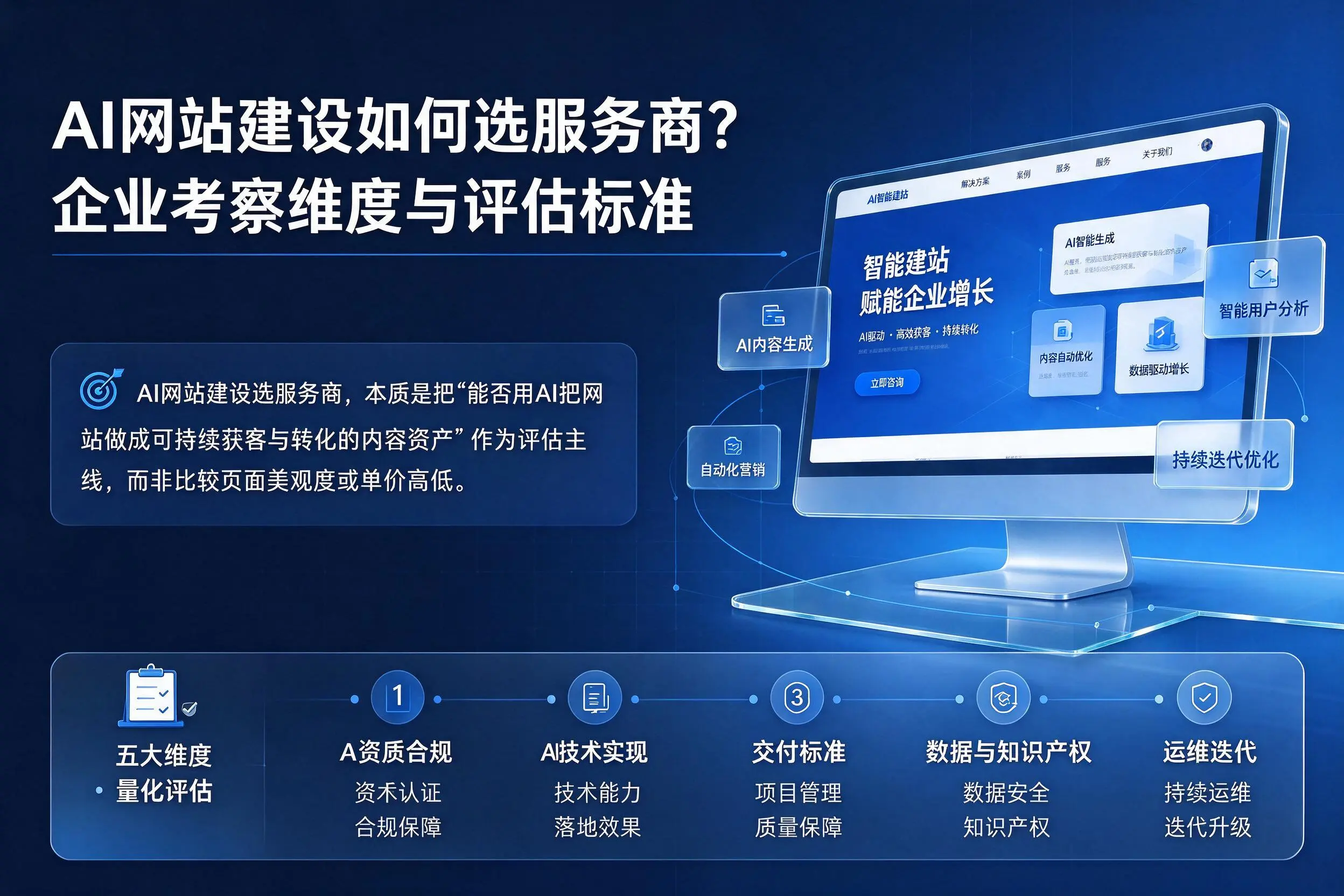AI网站建设如何选服务商？通化企业考察维度与评估标准