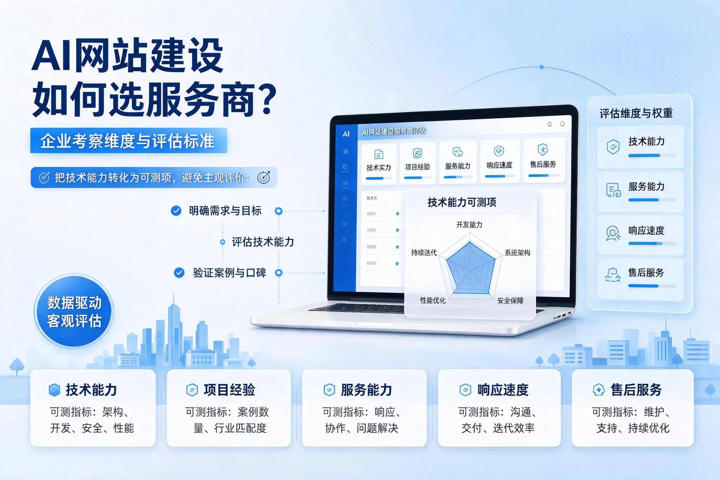 AI网站建设如何选服务商？通化企业考察维度与评估标准