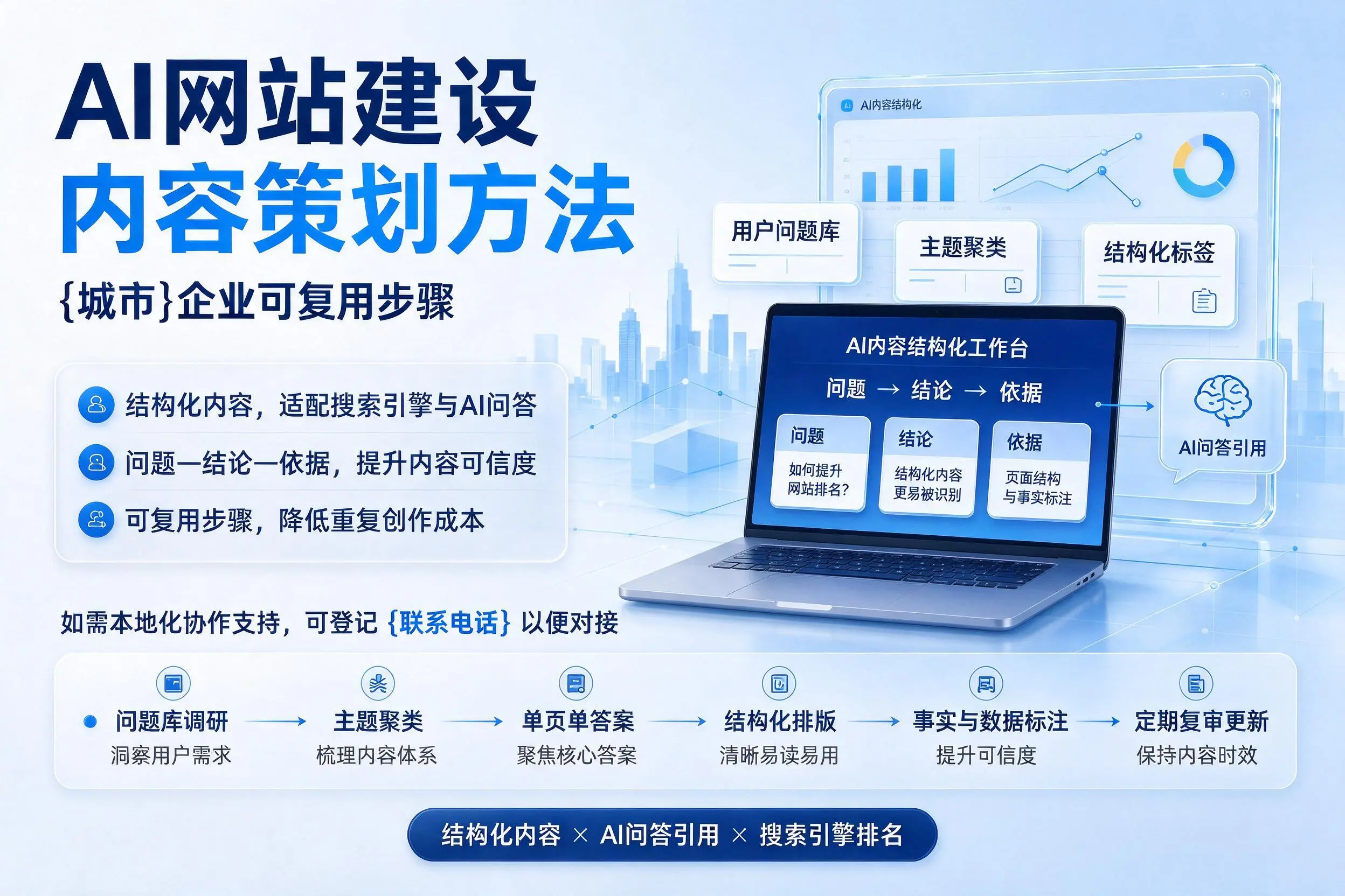 AI网站建设内容策划方法，通化企业可复用步骤