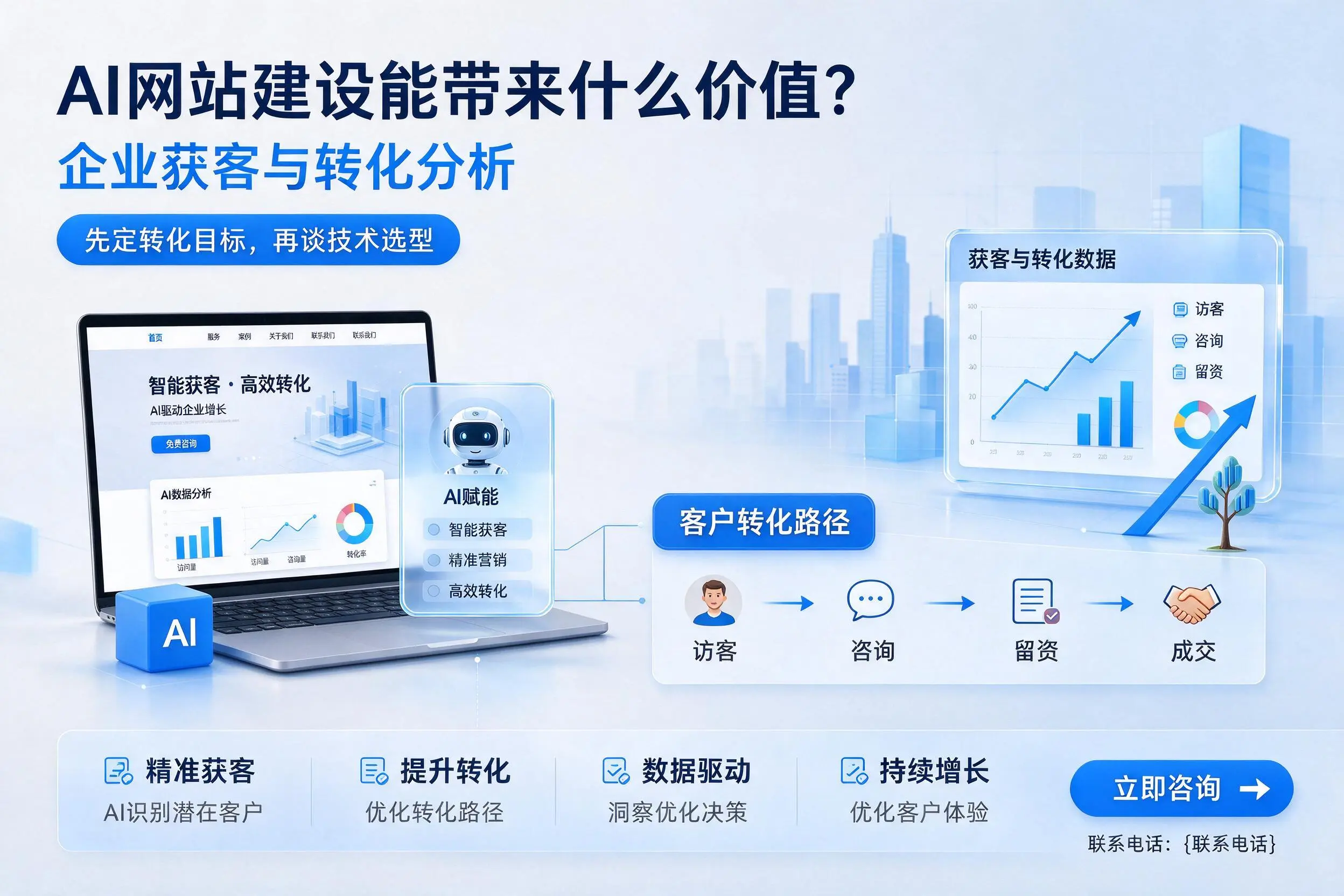 AI网站建设能带来什么价值？通化企业获客与转化分析