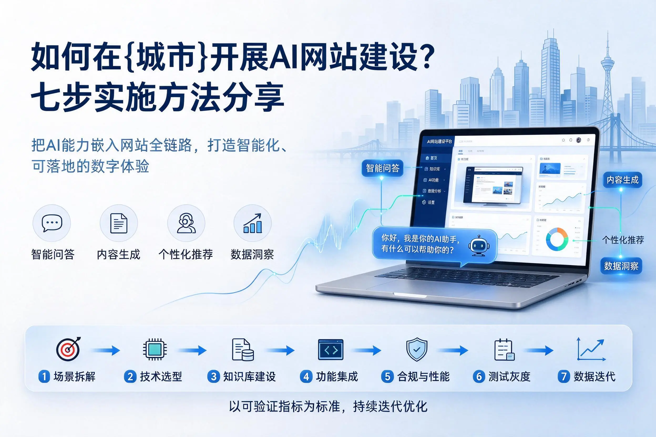 如何在通化开展AI网站建设？七步实施方法分享