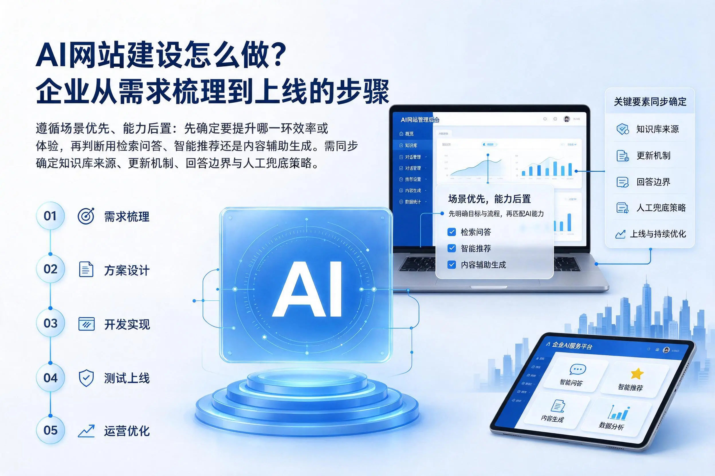 AI网站建设怎么做？通化企业从需求梳理到上线的步骤