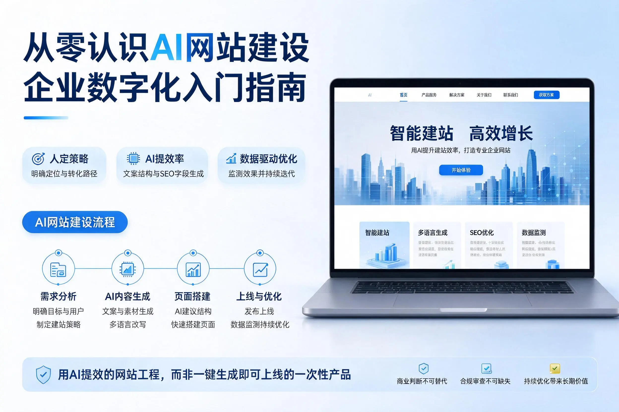 从零认识AI网站建设，通化企业数字化入门指南