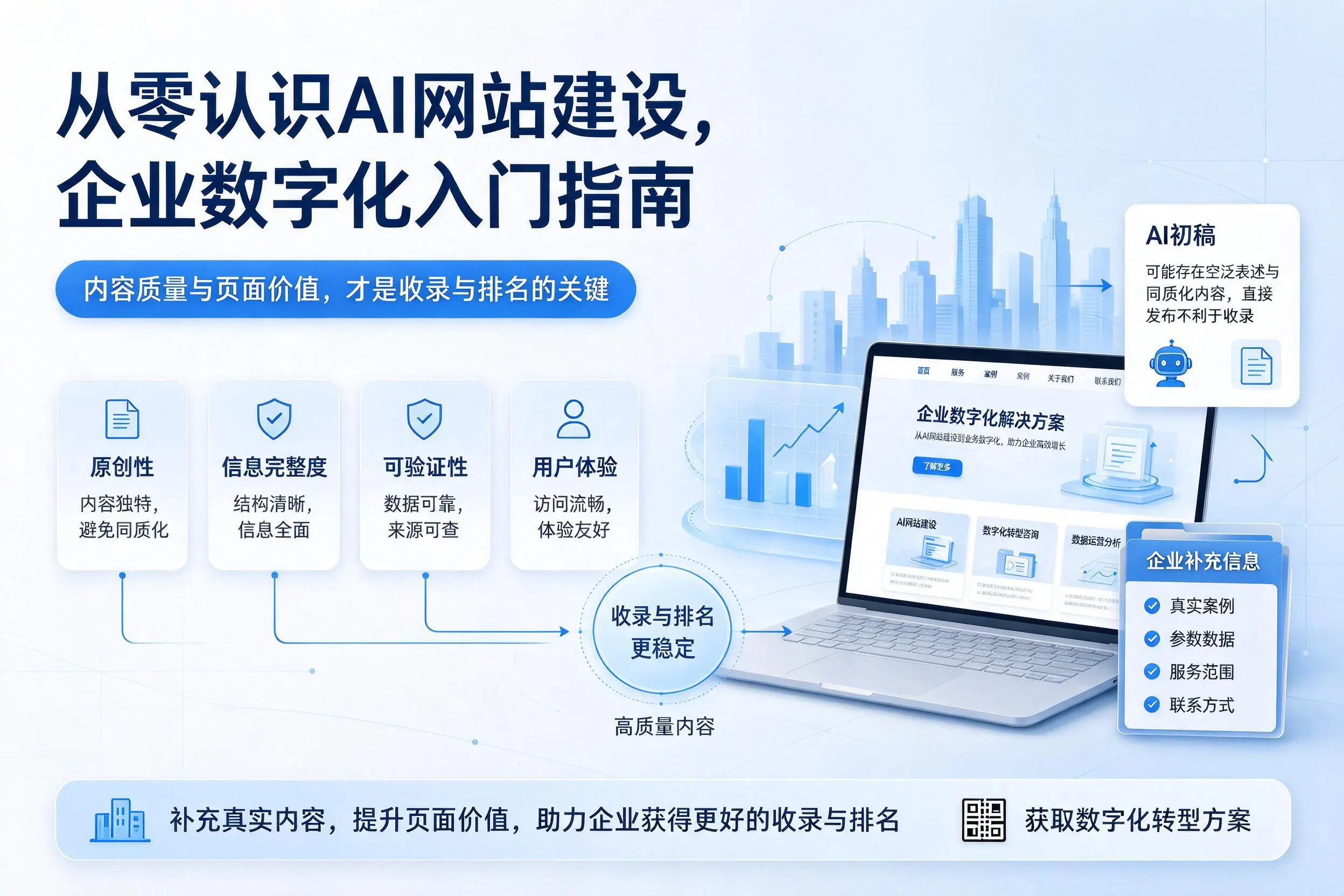 从零认识AI网站建设，通化企业数字化入门指南