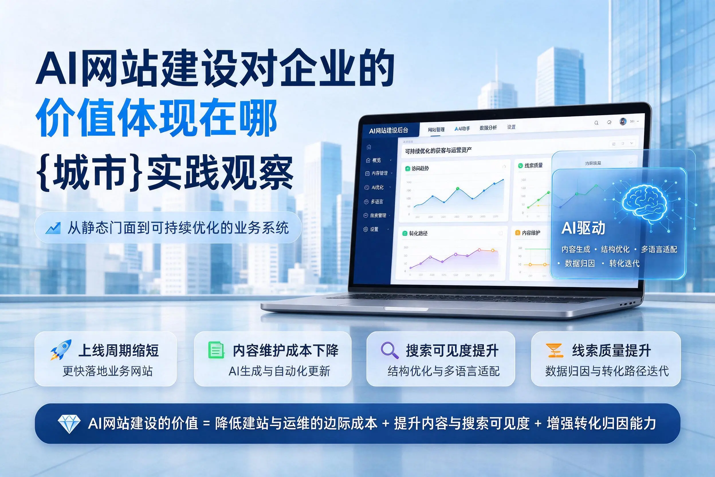 AI网站建设对企业的价值体现在哪，通化实践观察