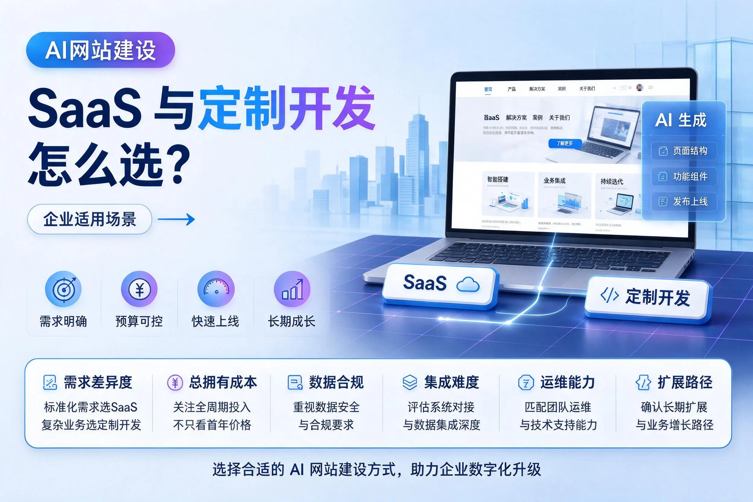 AI网站建设SaaS与定制开发怎么选?通化企业适用场景