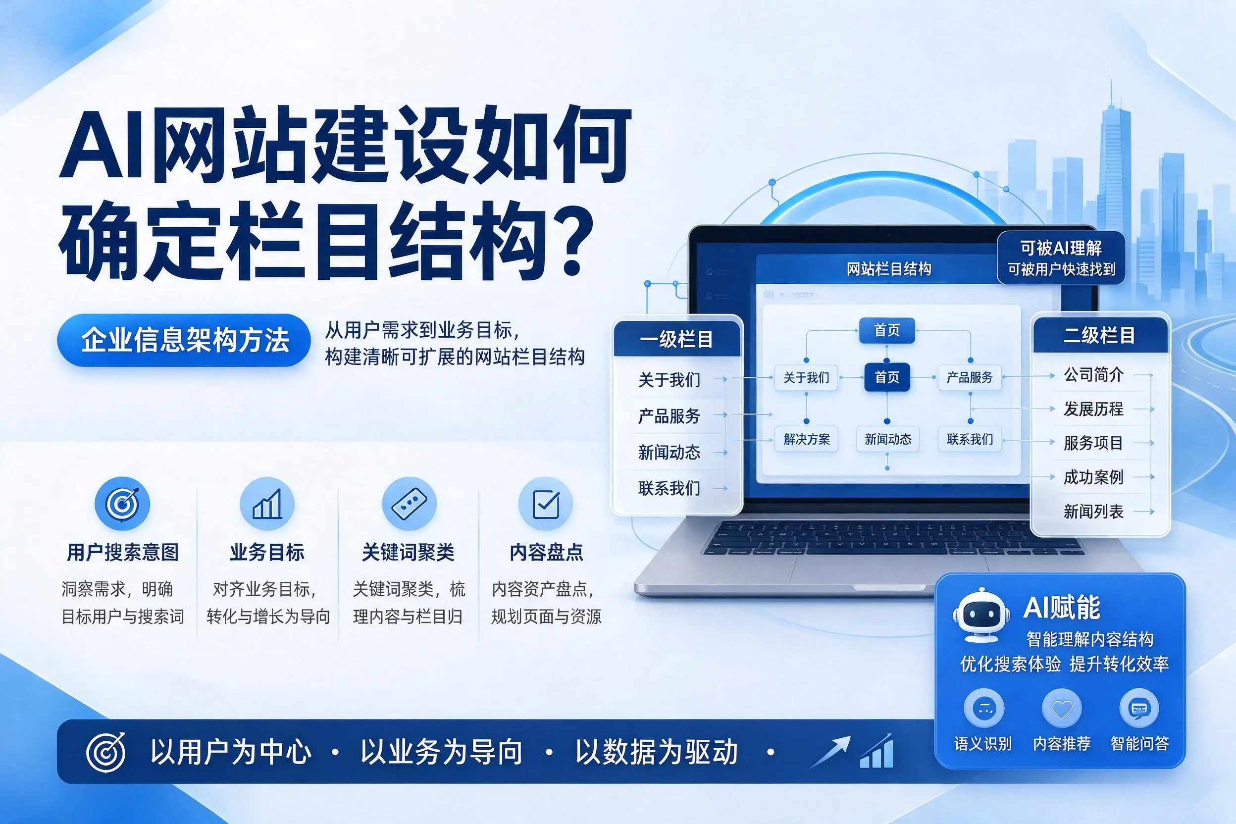 AI网站建设如何确定栏目结构?通化企业信息架构方法