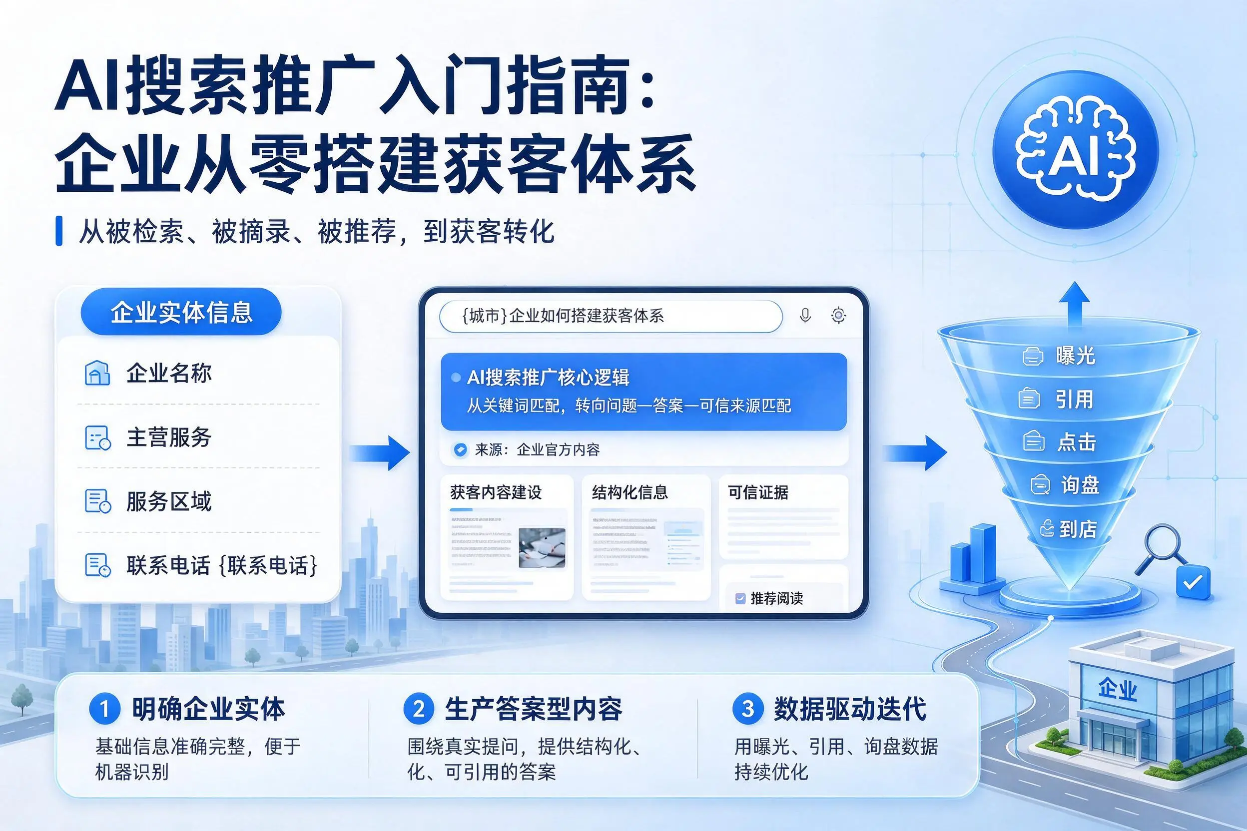 AI搜索推广入门指南：通化企业从零搭建获客体系