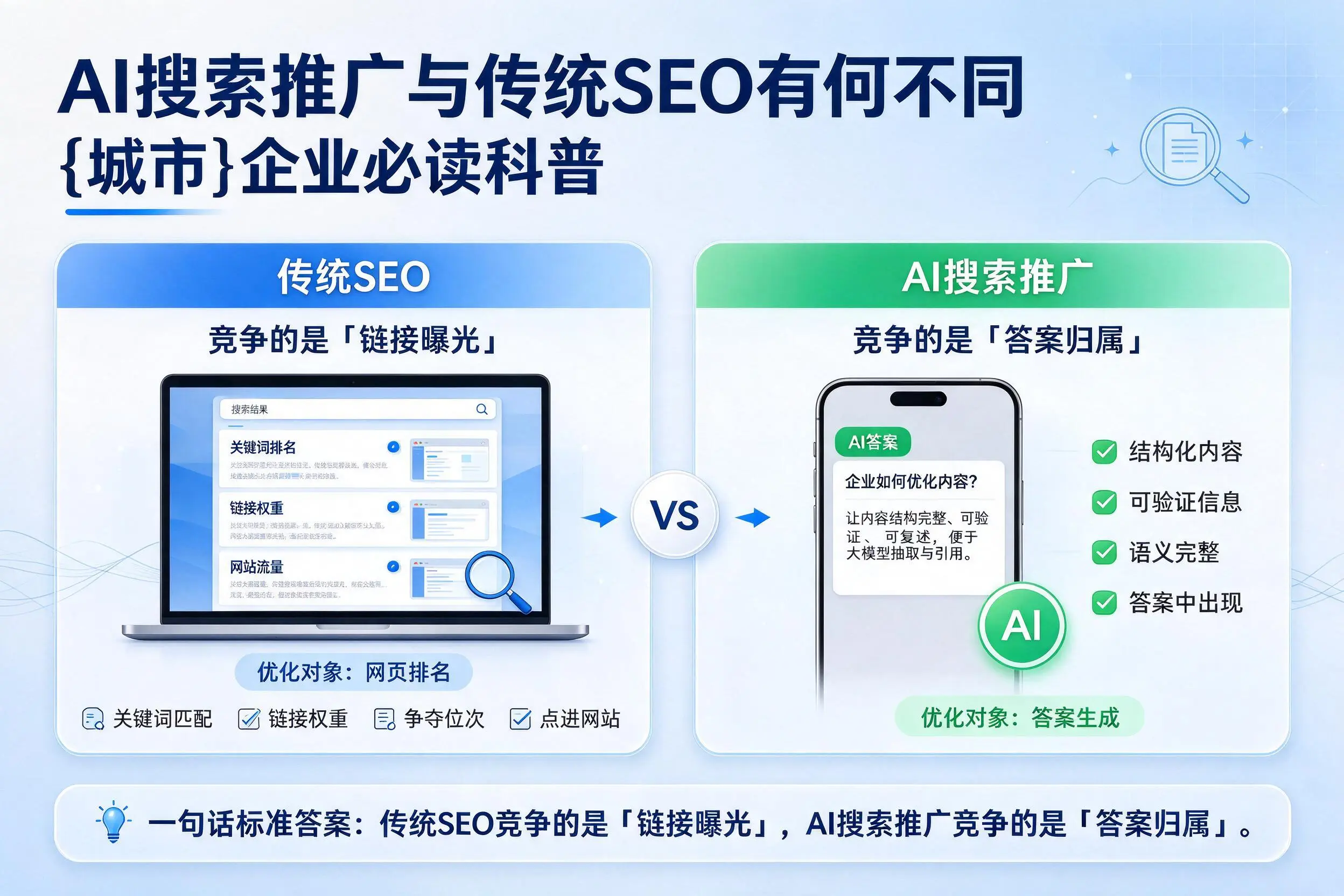 AI搜索推广与传统SEO有何不同，通化企业必读科普