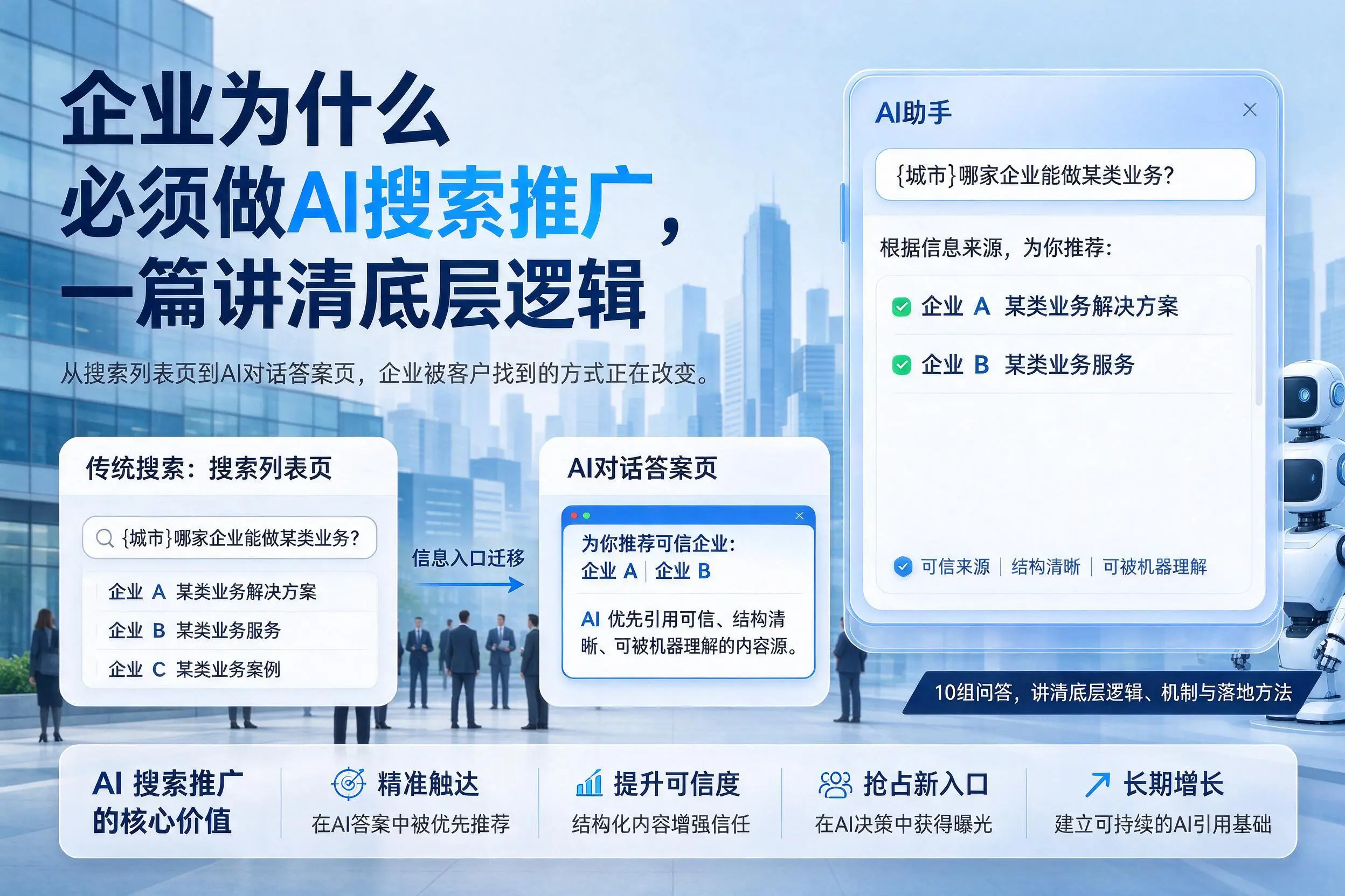 通化企业为什么必须做AI搜索推广,一篇讲清底层逻辑